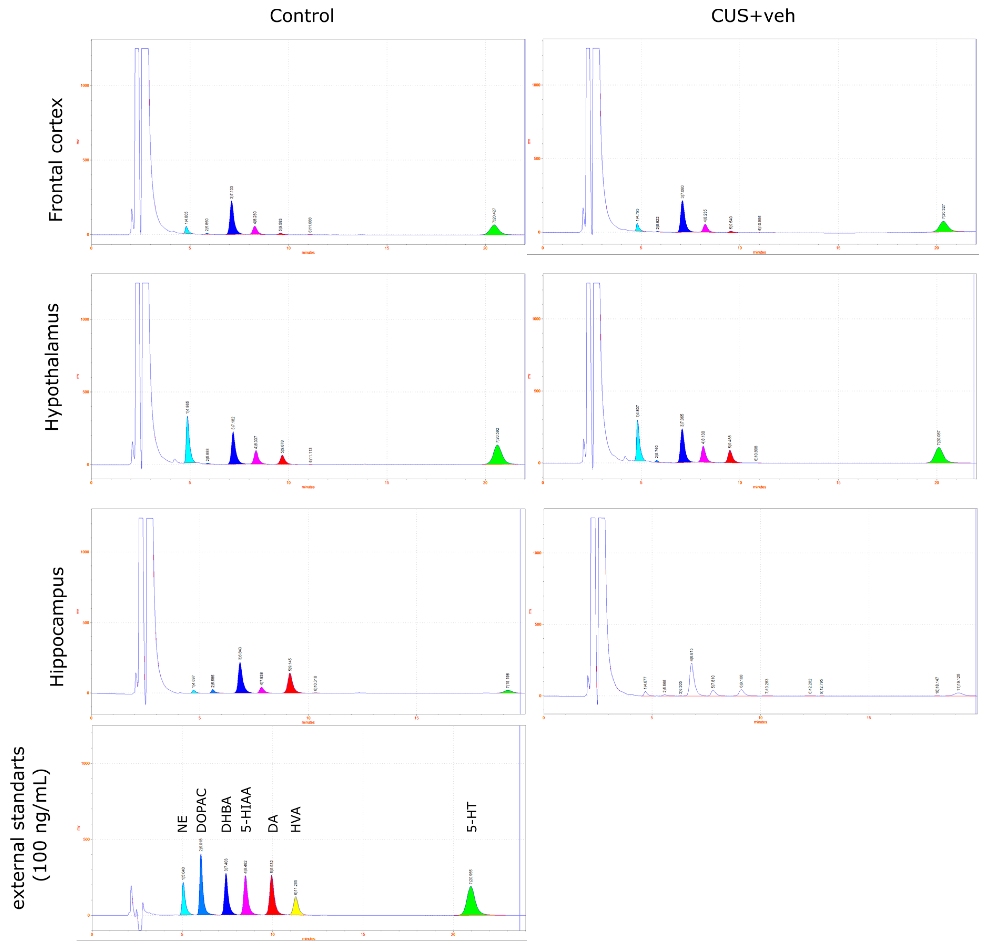 Pharmaceuticals 15 00462 g008