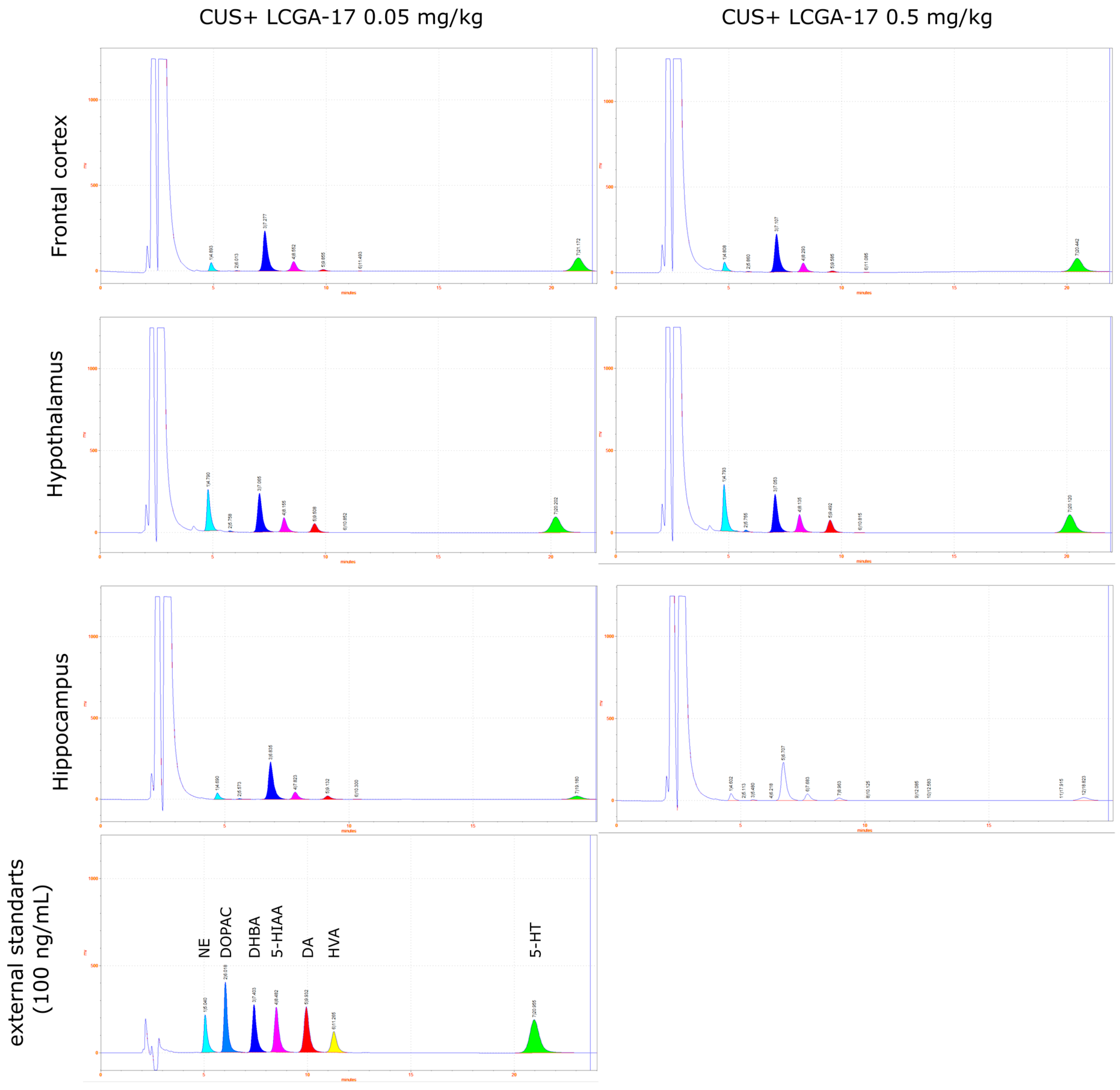 Pharmaceuticals 15 00462 g009