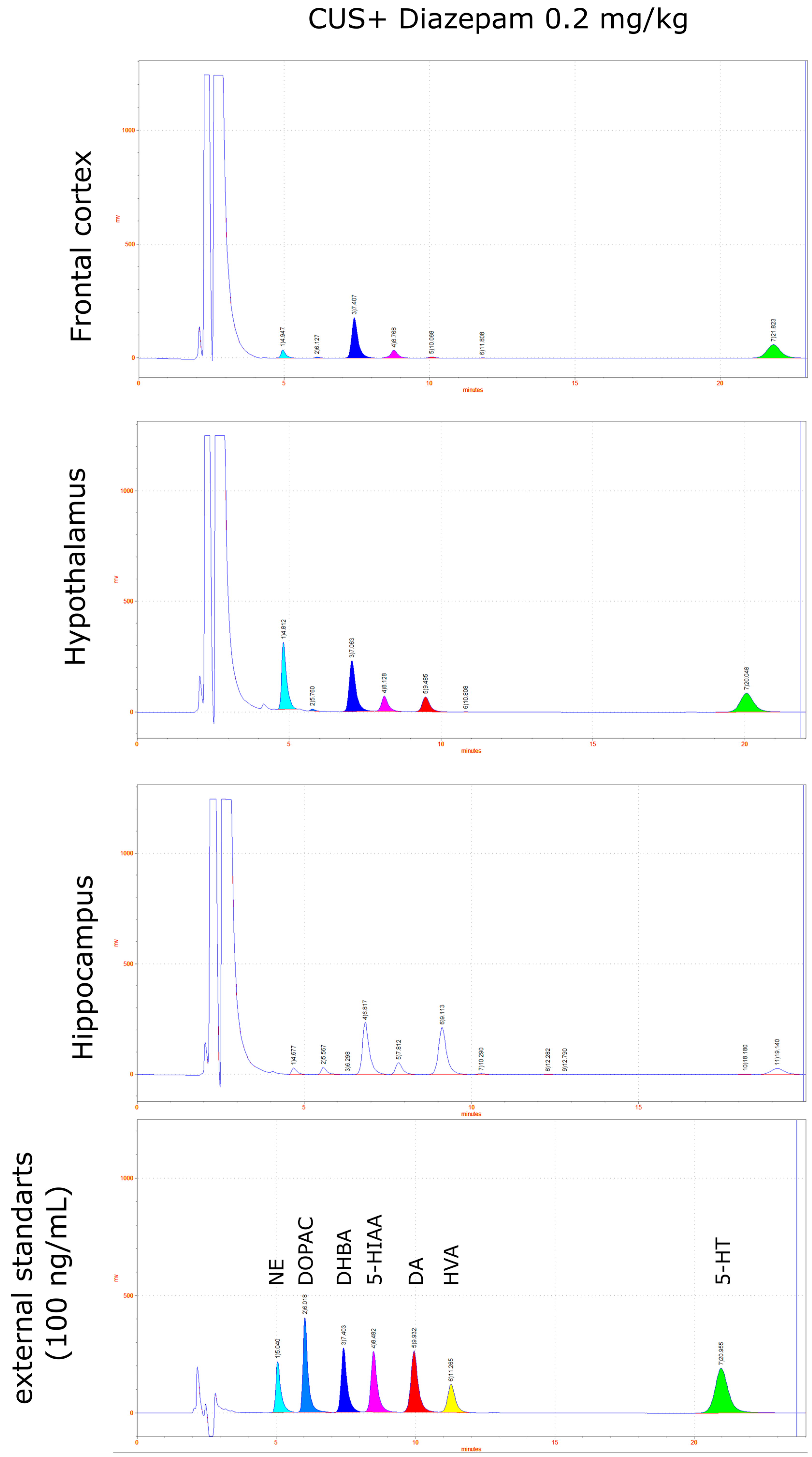 Pharmaceuticals 15 00462 g010