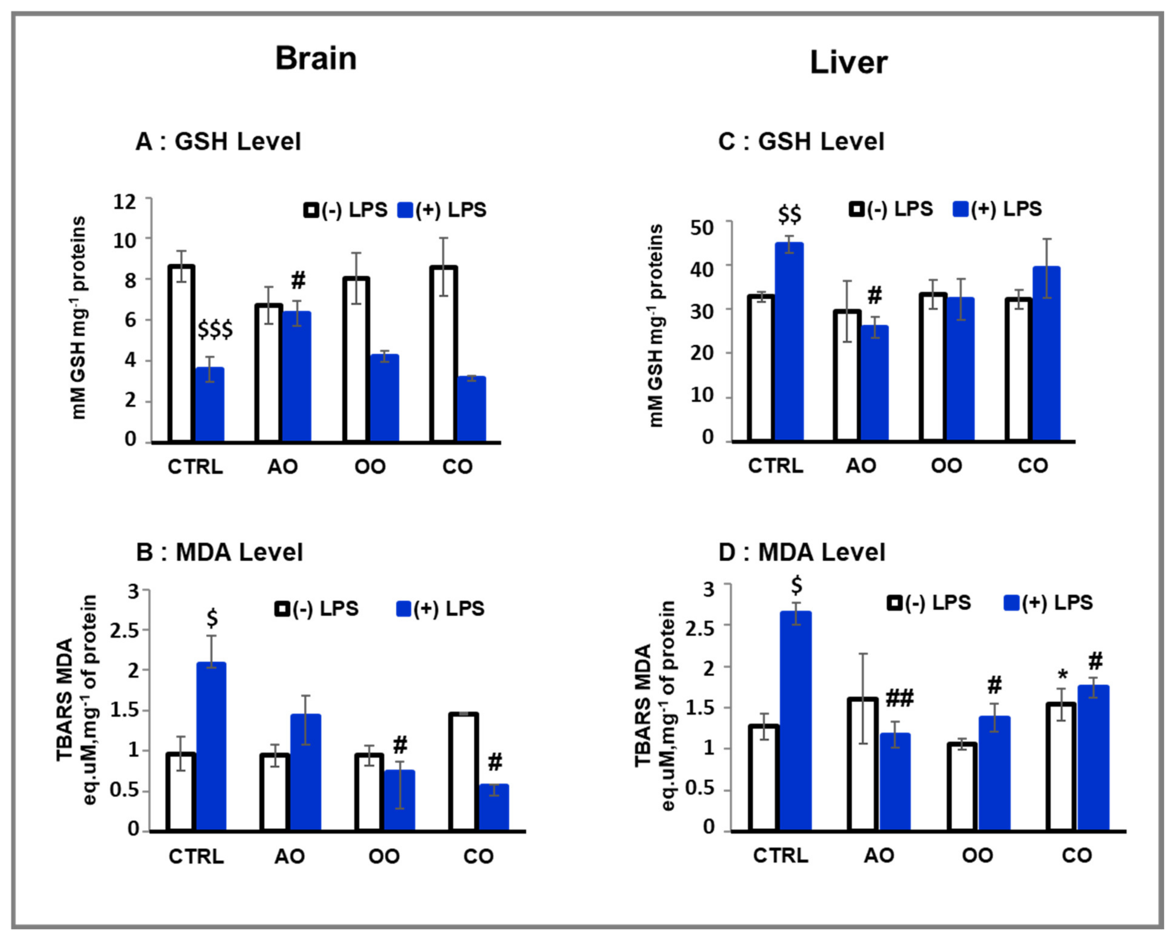 Pharmaceuticals 15 00465 g001
