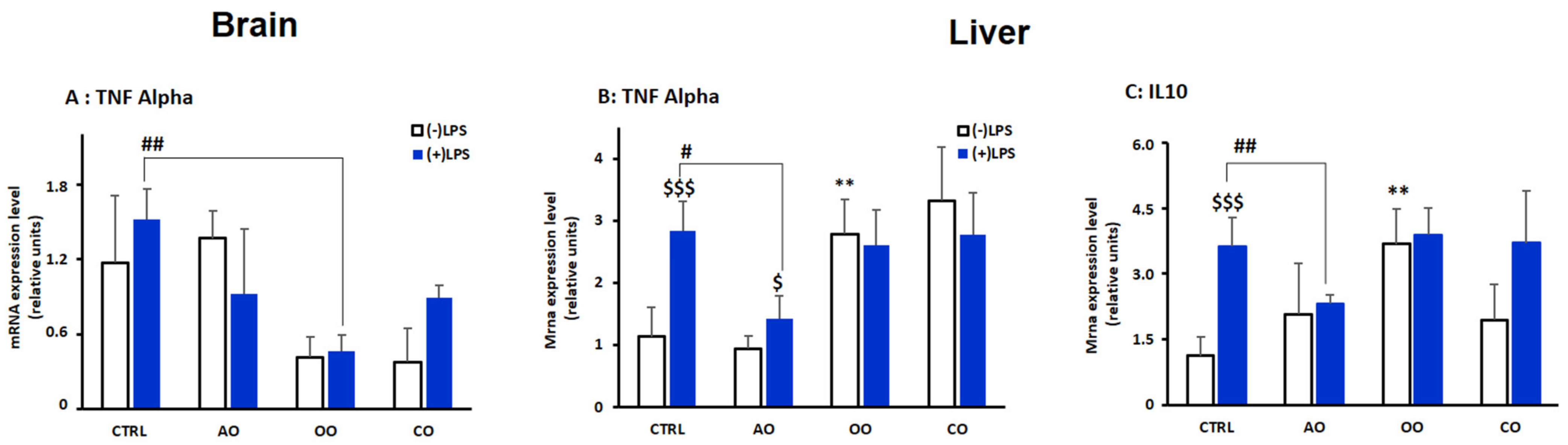 Pharmaceuticals 15 00465 g002