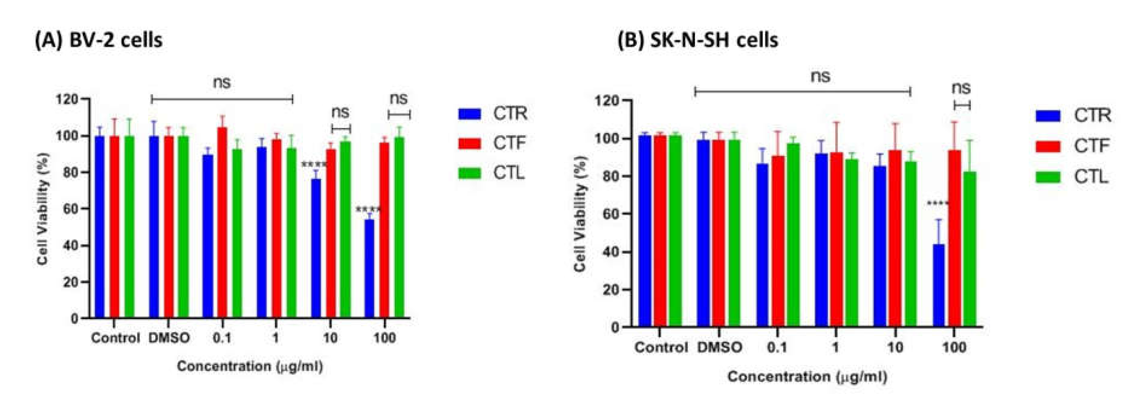 Pharmaceuticals 15 00467 g002
