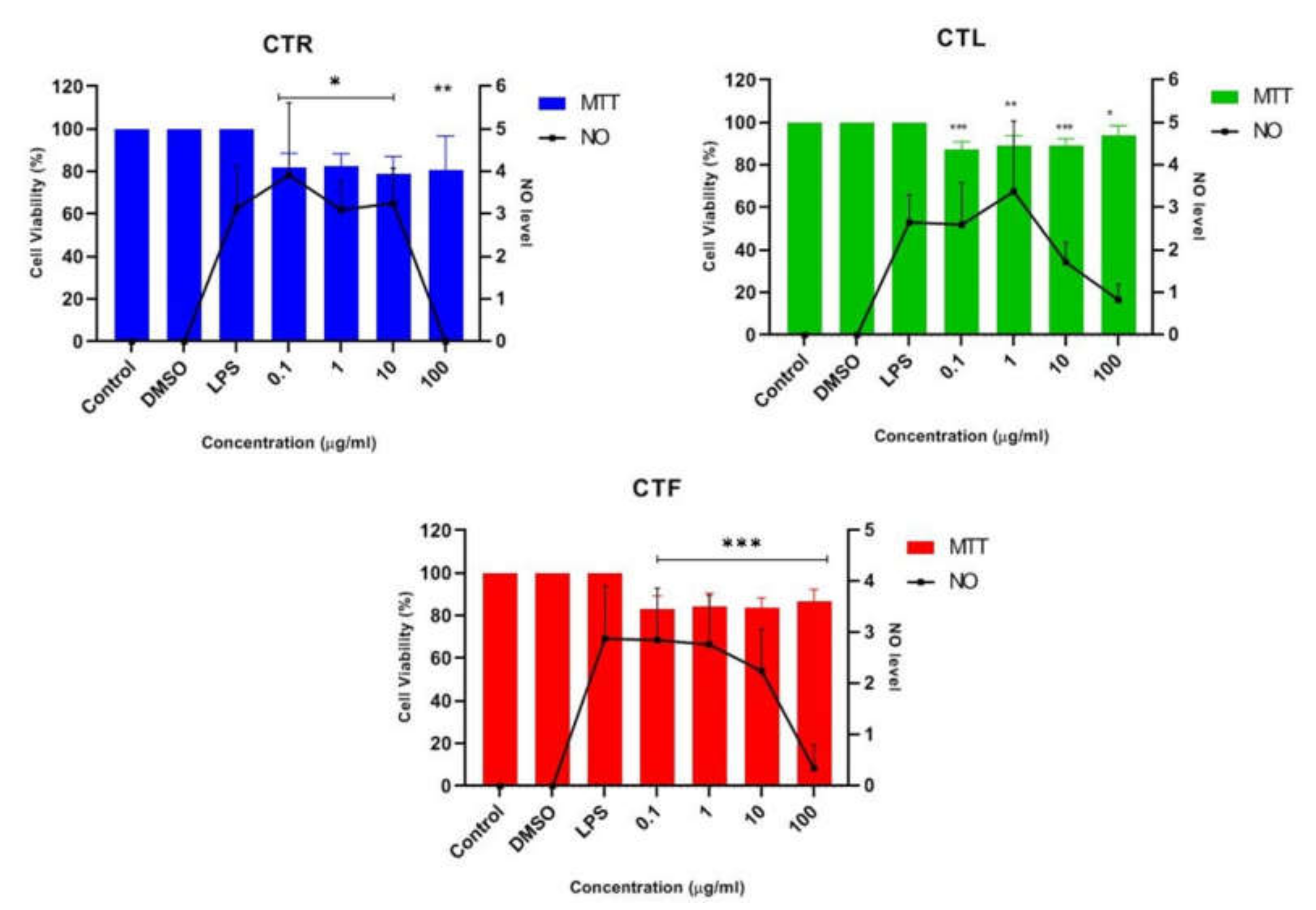 Pharmaceuticals 15 00467 g003