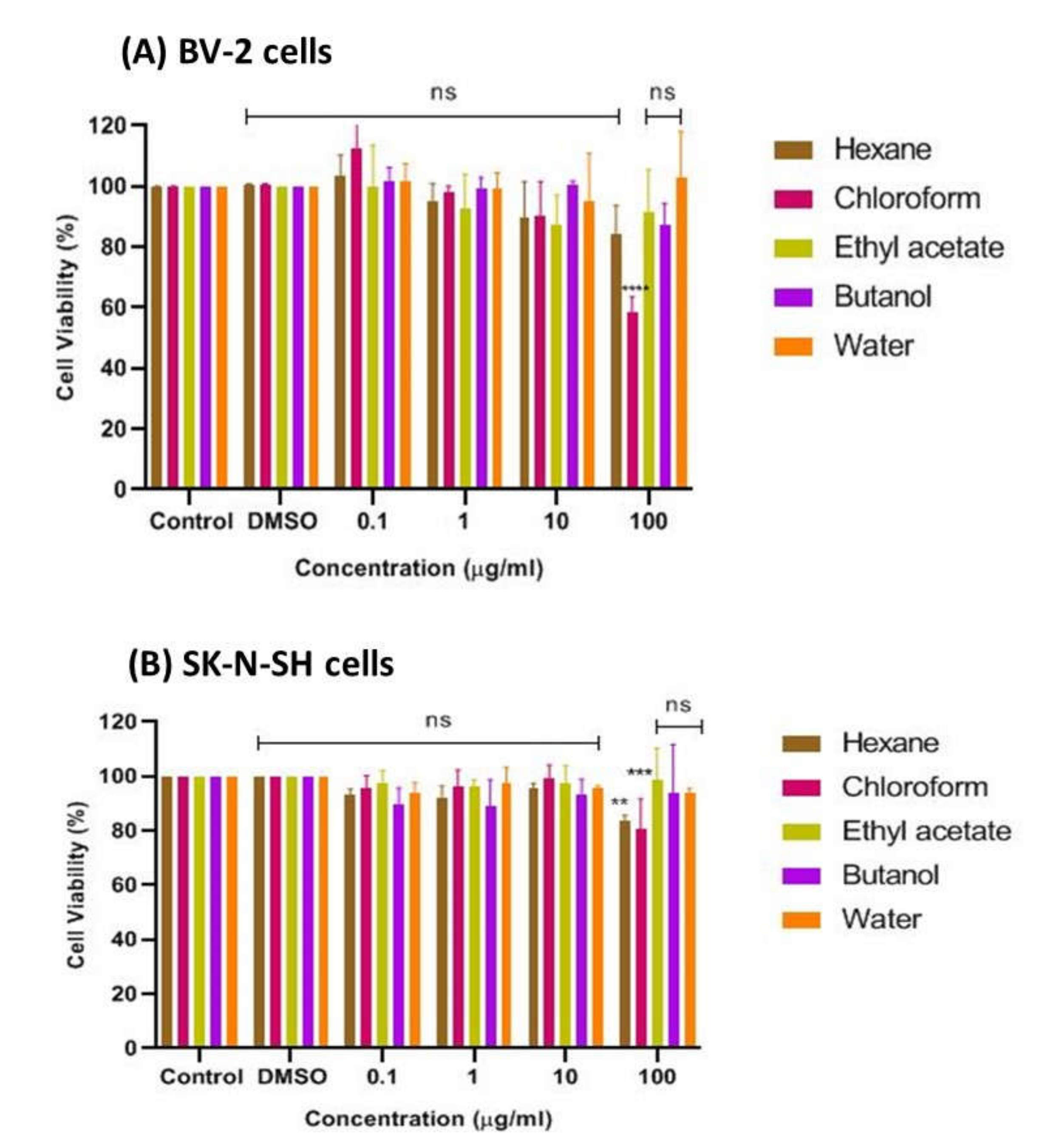 Pharmaceuticals 15 00467 g004