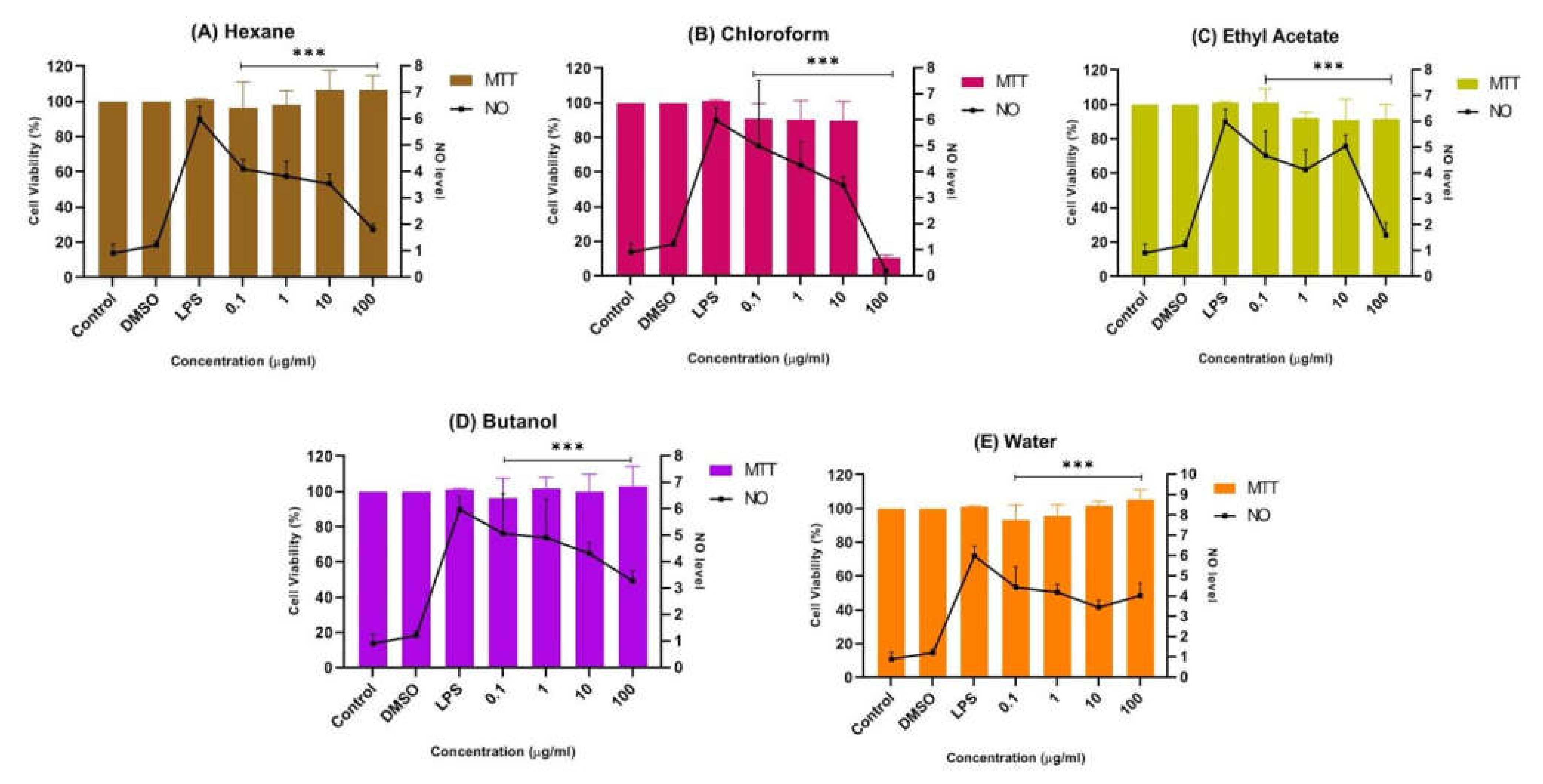 Pharmaceuticals 15 00467 g005