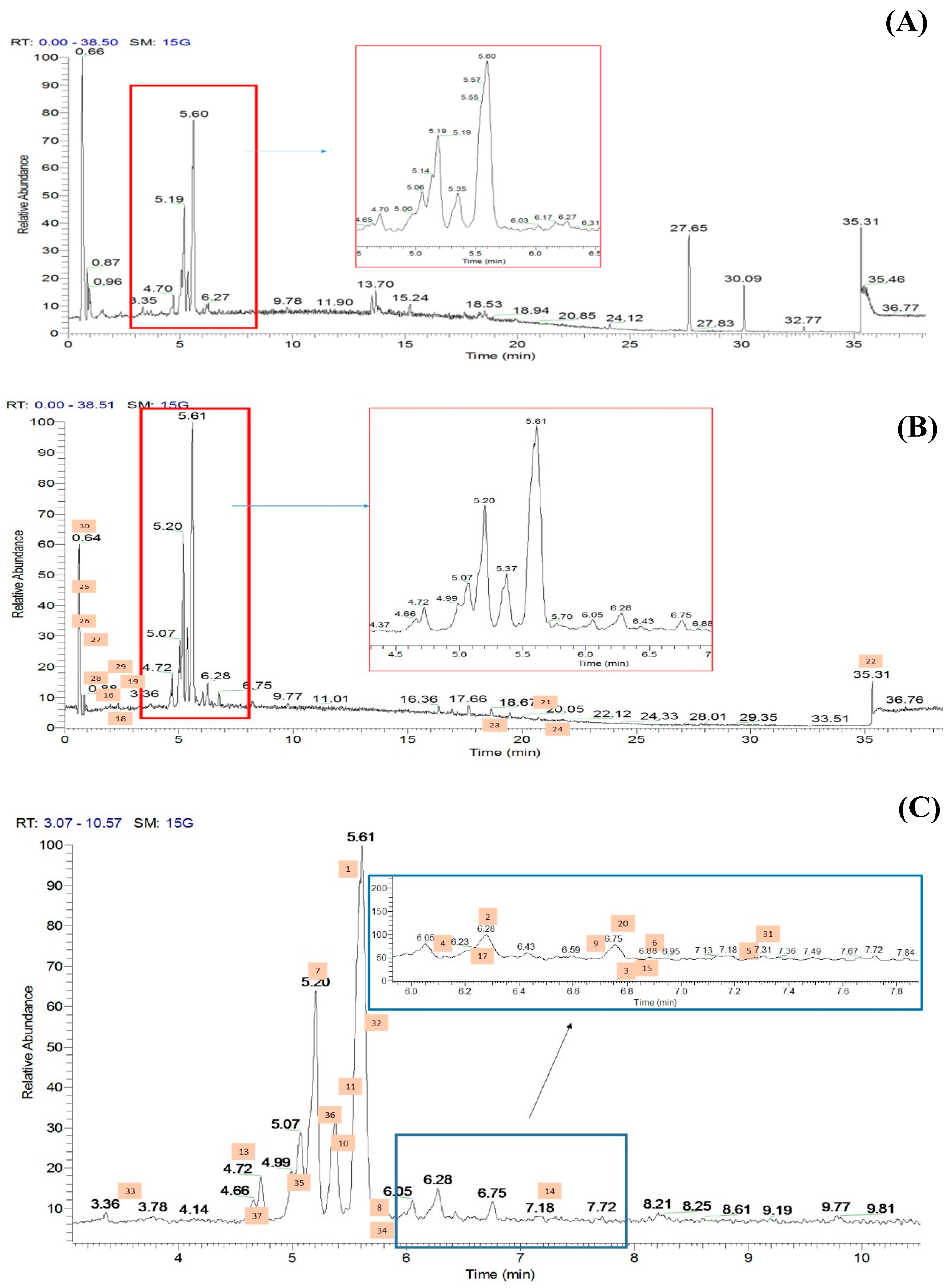 Pharmaceuticals 15 00467 g006