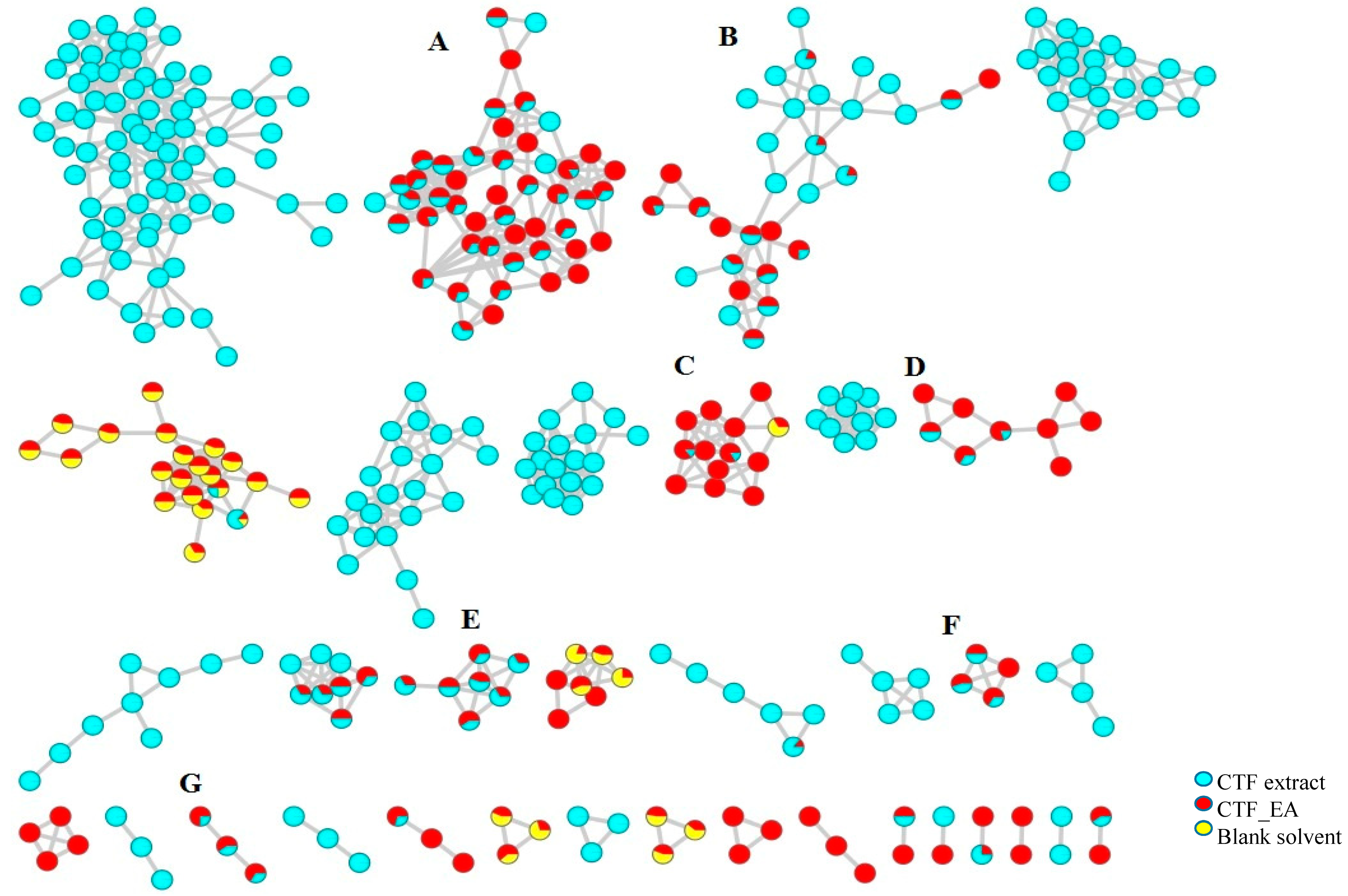 Pharmaceuticals 15 00467 g007
