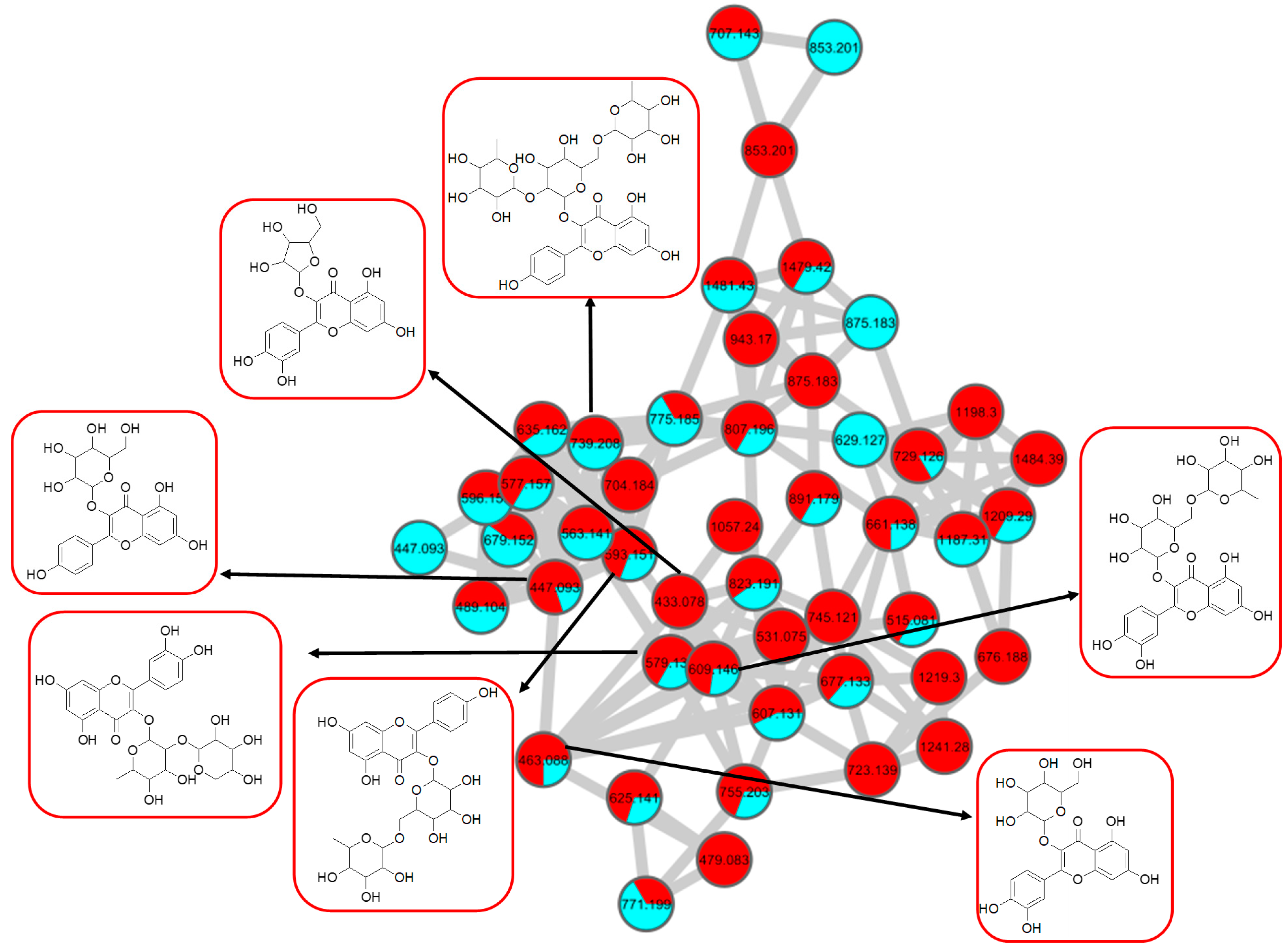 Pharmaceuticals 15 00467 g008