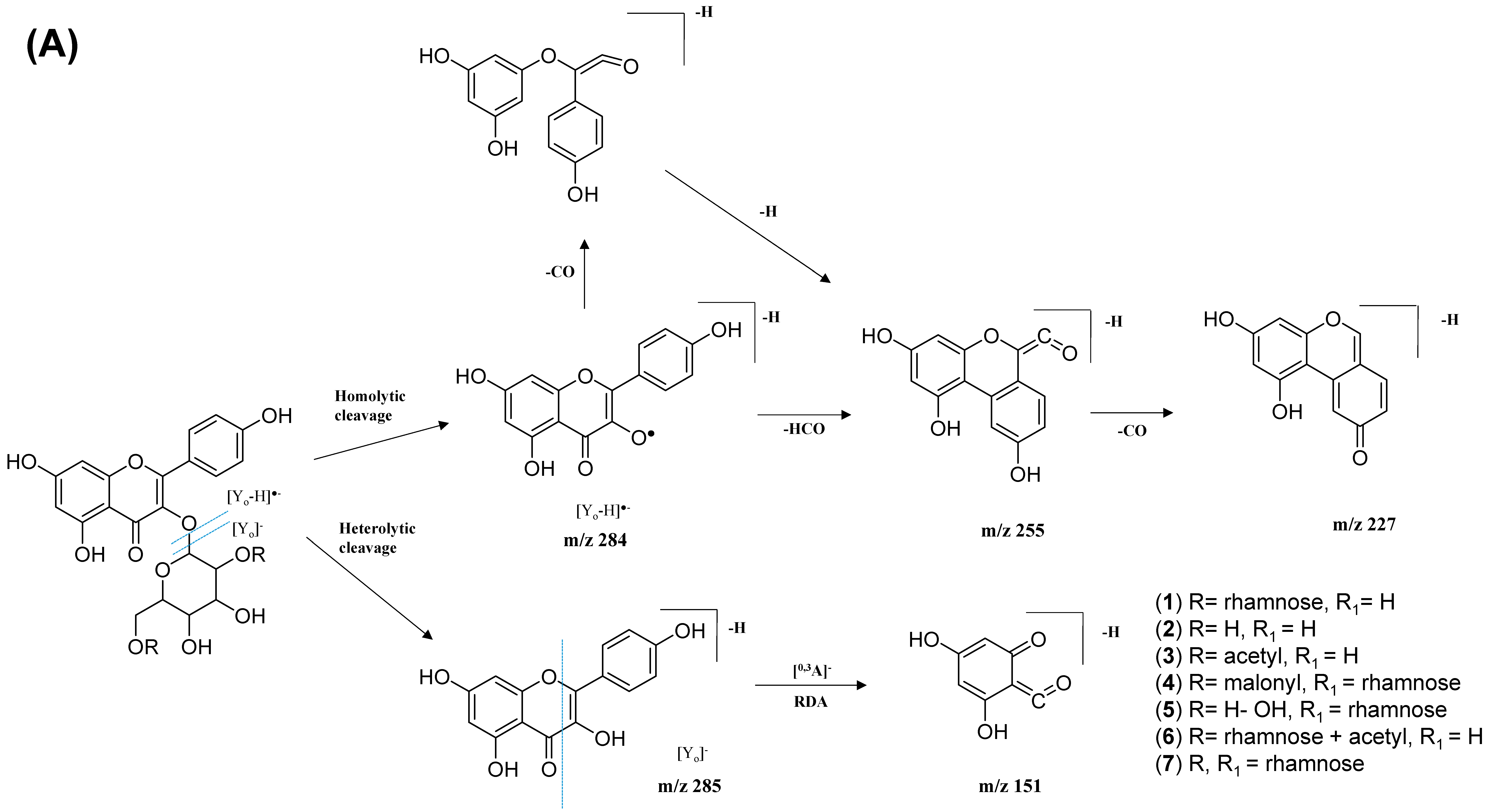 Pharmaceuticals 15 00467 g009a