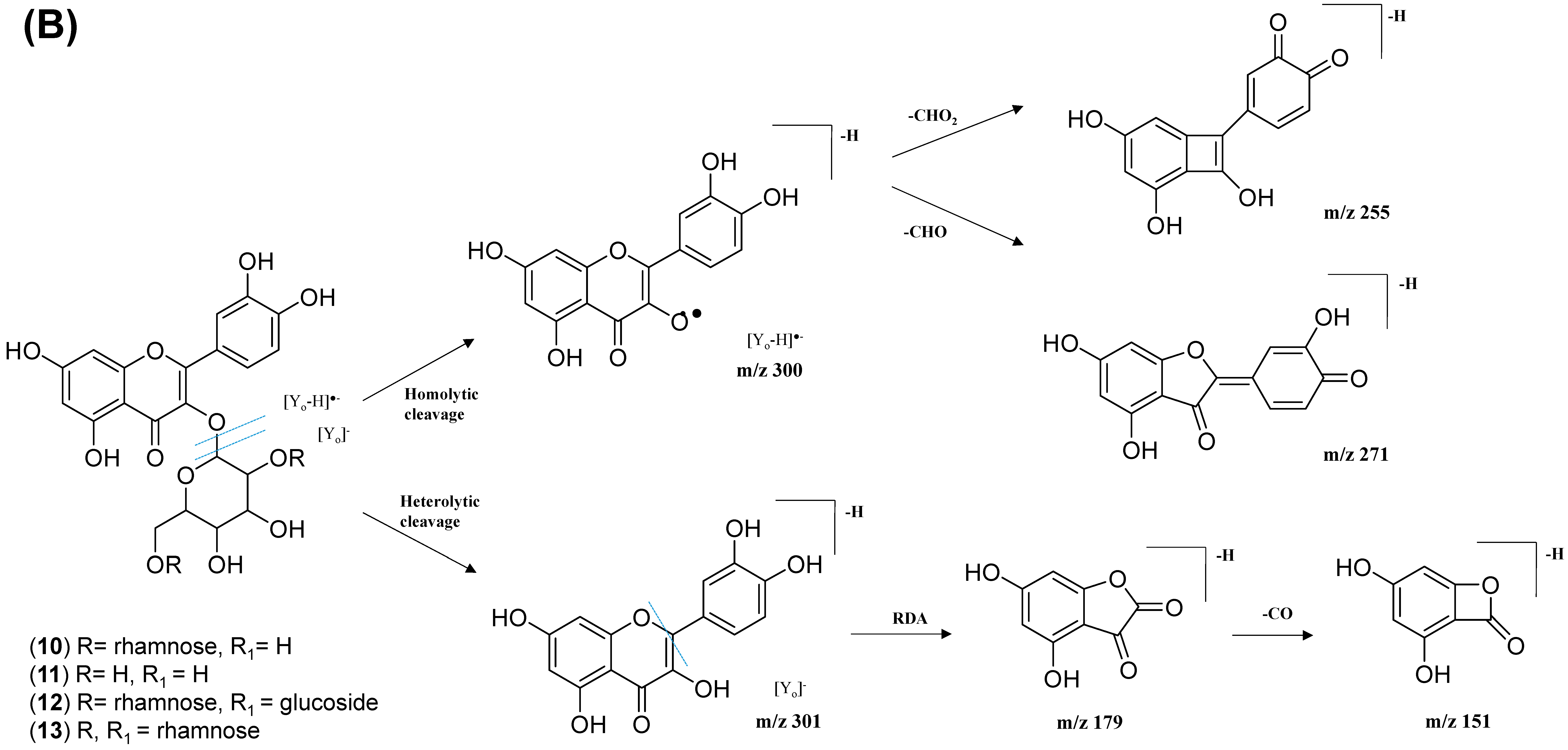 Pharmaceuticals 15 00467 g009b
