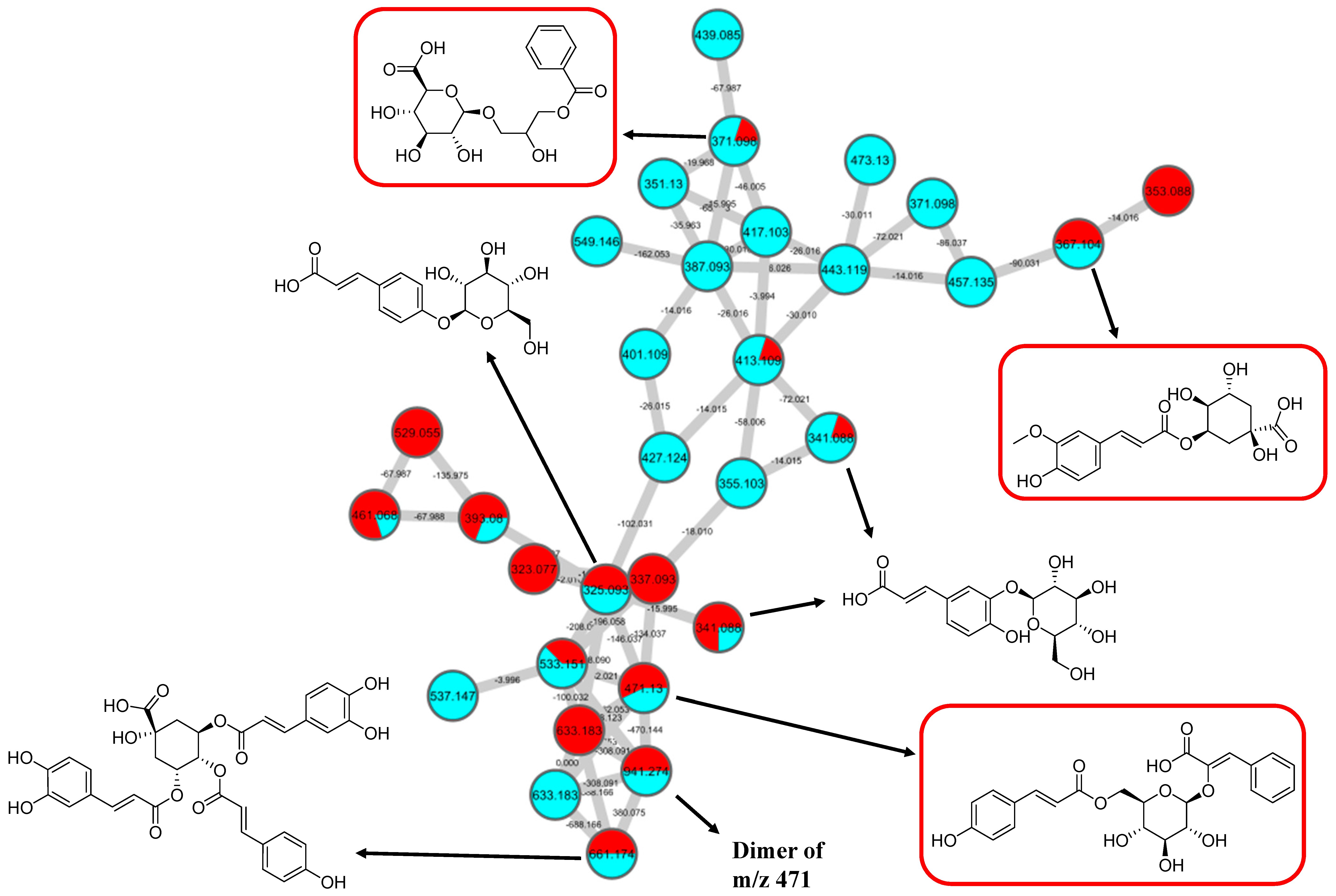 Pharmaceuticals 15 00467 g010