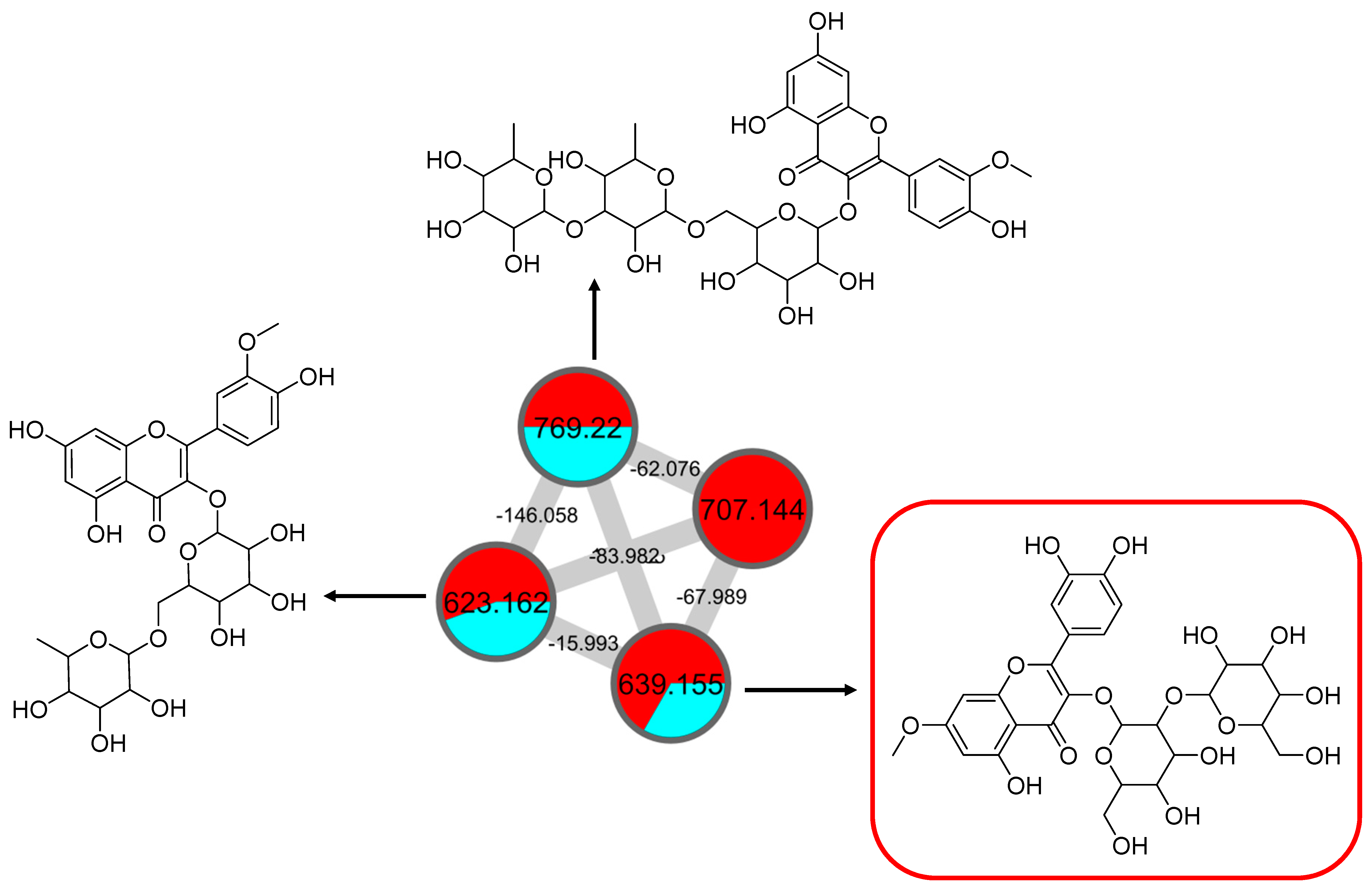 Pharmaceuticals 15 00467 g012