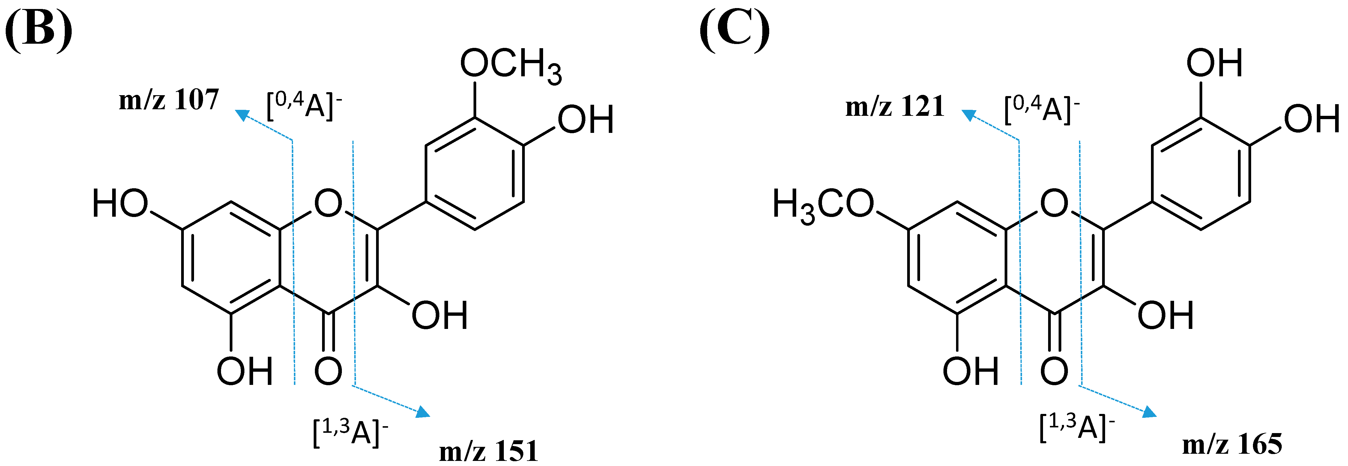 Pharmaceuticals 15 00467 g013b