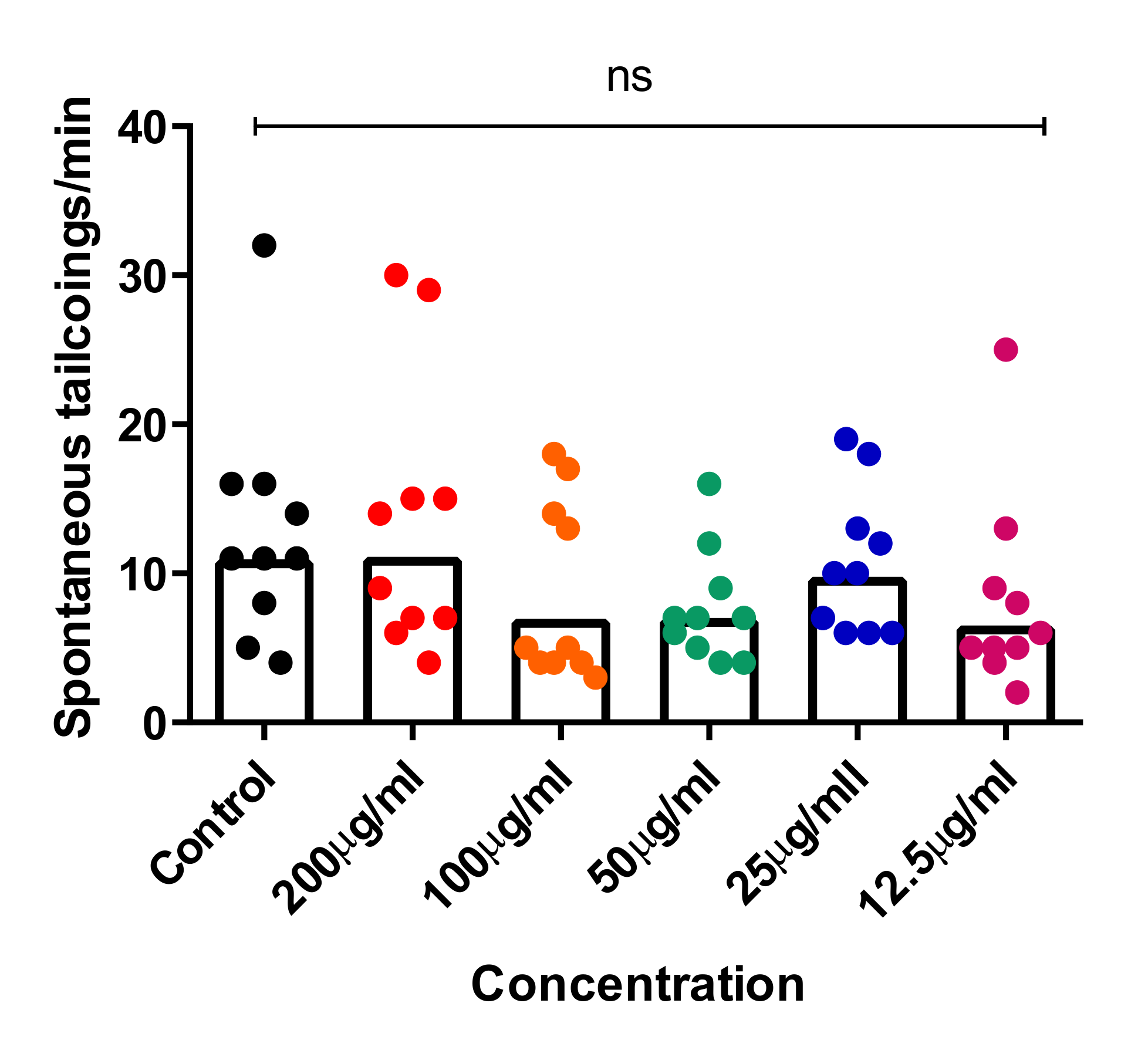 Pharmaceuticals 15 00467 g017