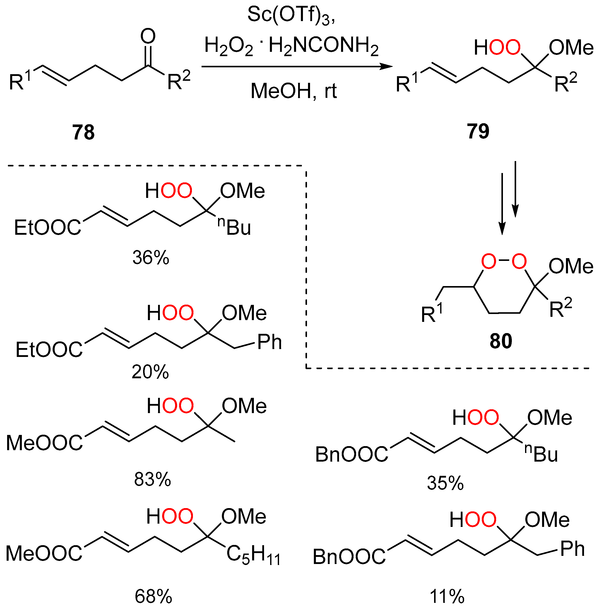 Pharmaceuticals 15 00472 sch028