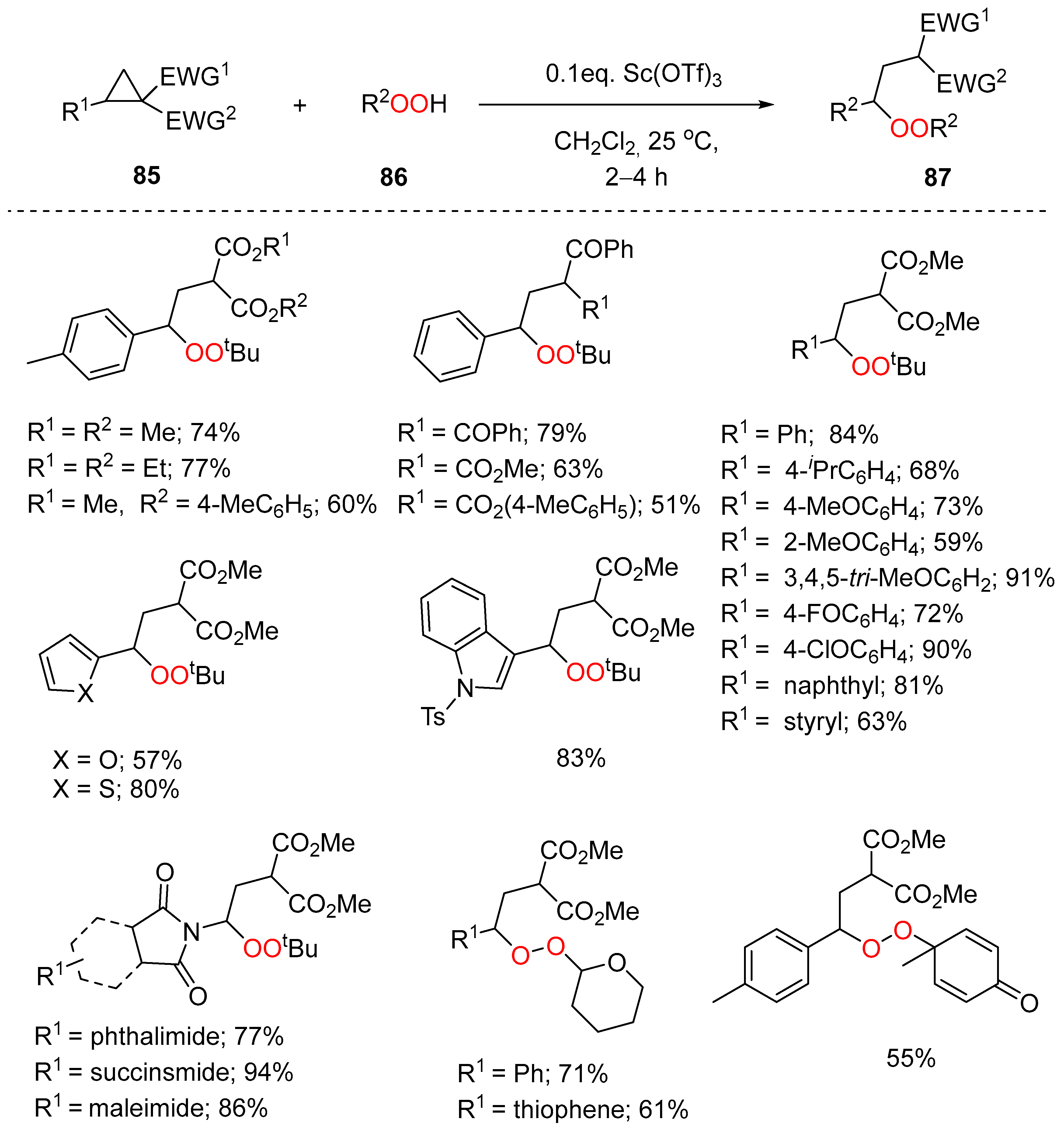 Pharmaceuticals 15 00472 sch030