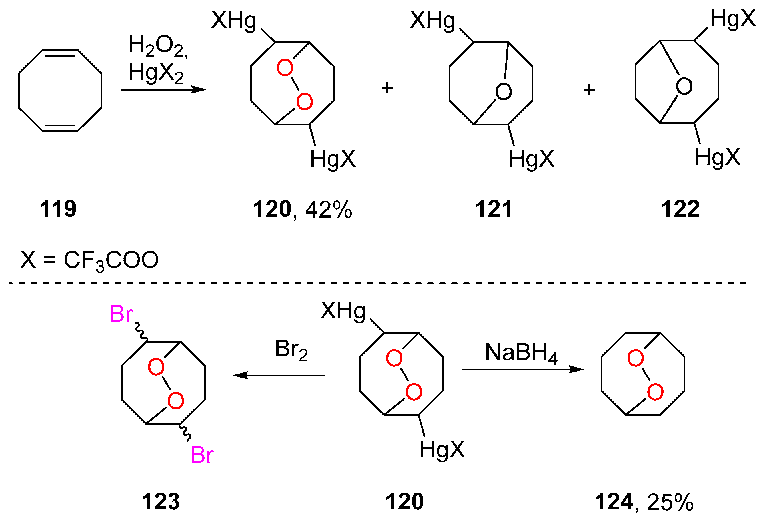 Pharmaceuticals 15 00472 sch042