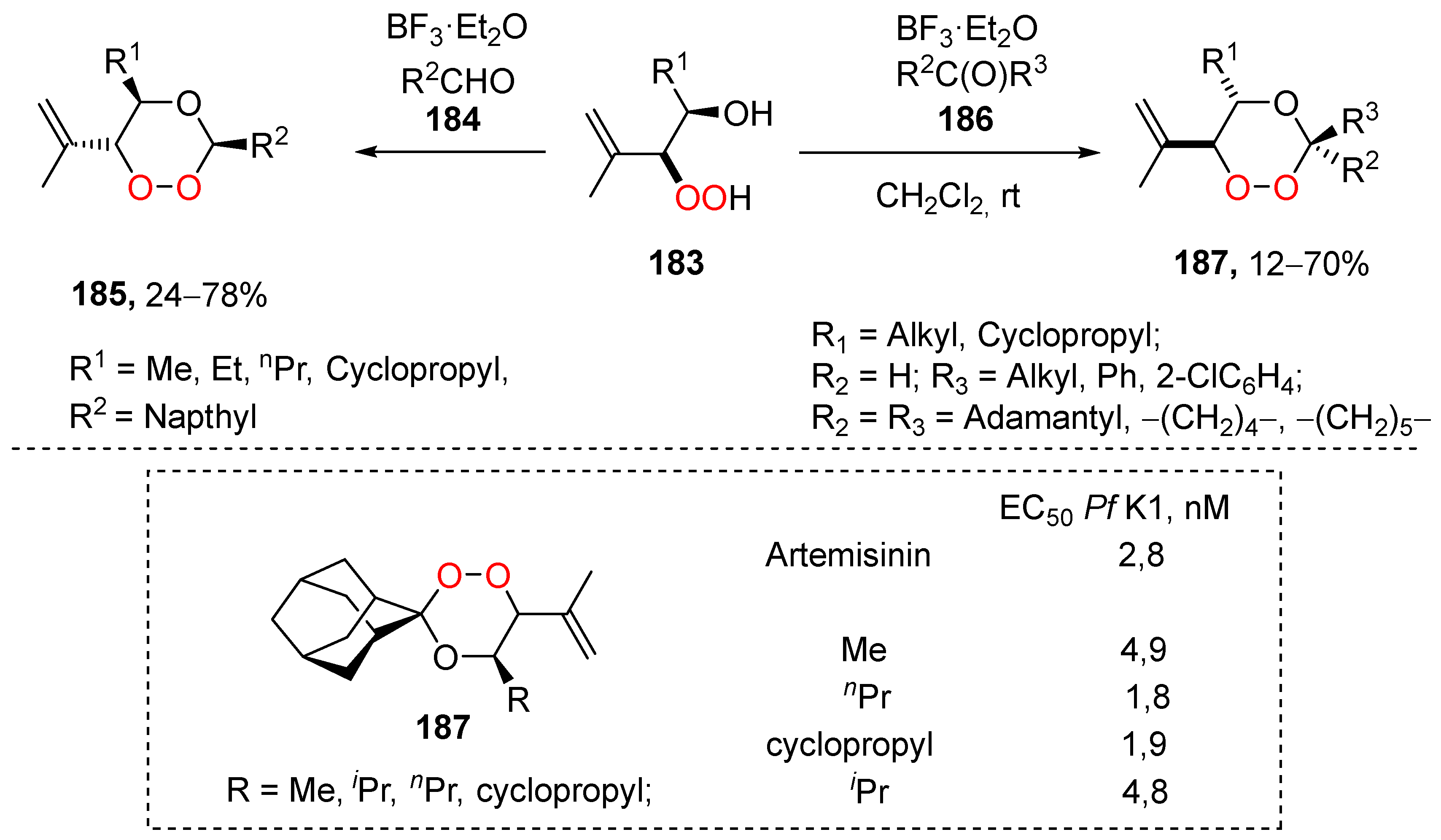 Pharmaceuticals 15 00472 sch066