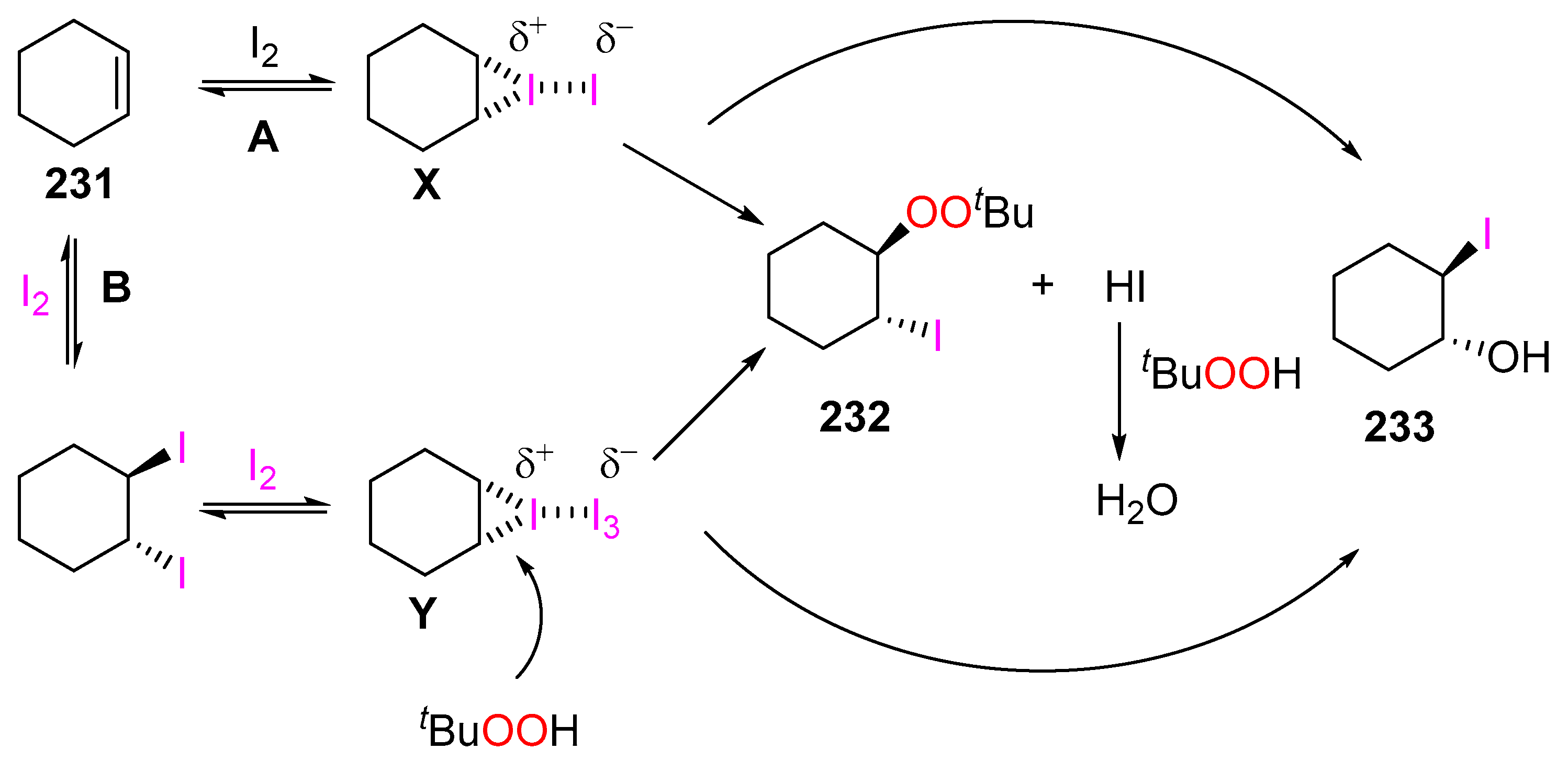 Pharmaceuticals 15 00472 sch085