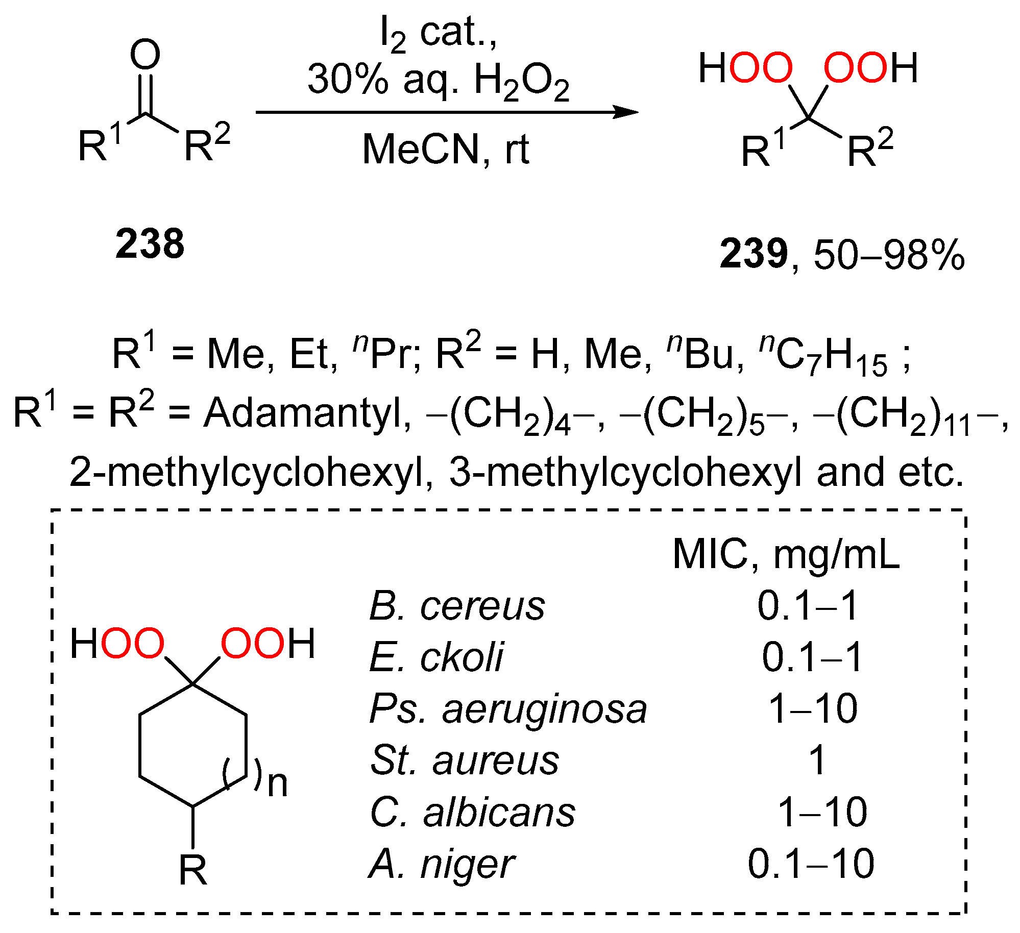 Pharmaceuticals 15 00472 sch088