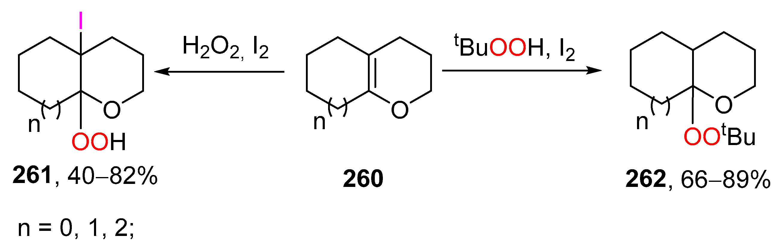 Pharmaceuticals 15 00472 sch095