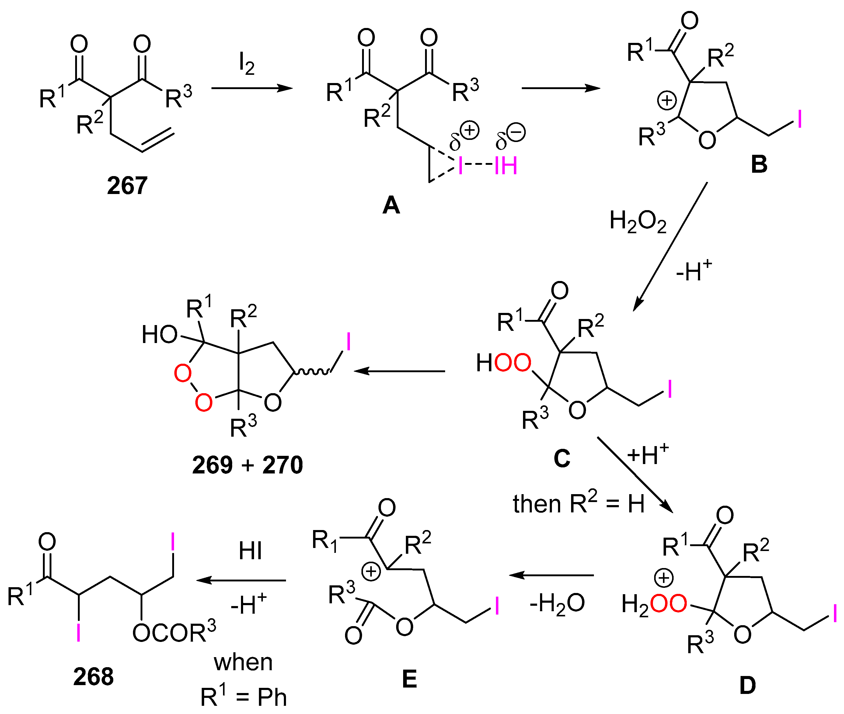 Pharmaceuticals 15 00472 sch100