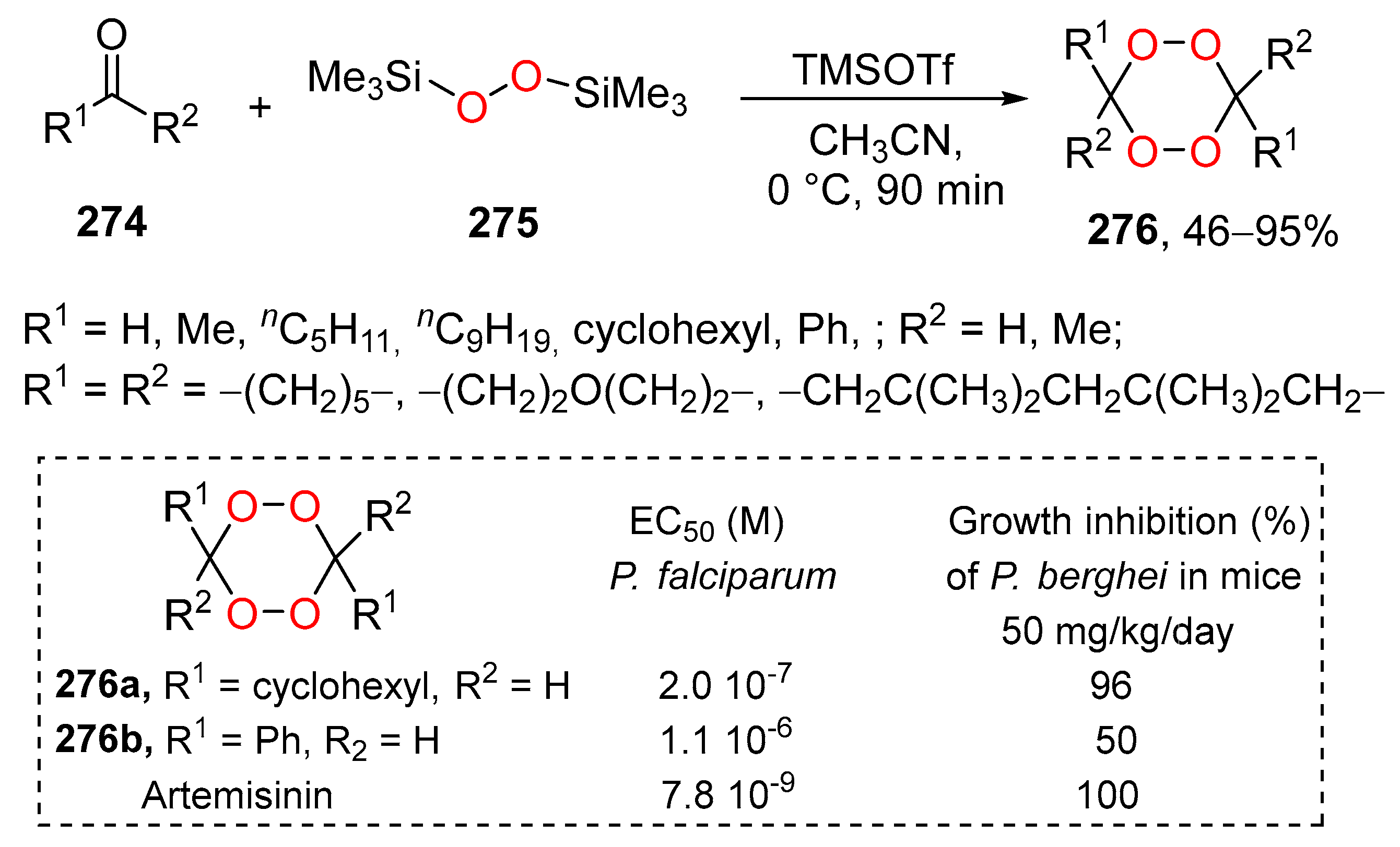 Pharmaceuticals 15 00472 sch102