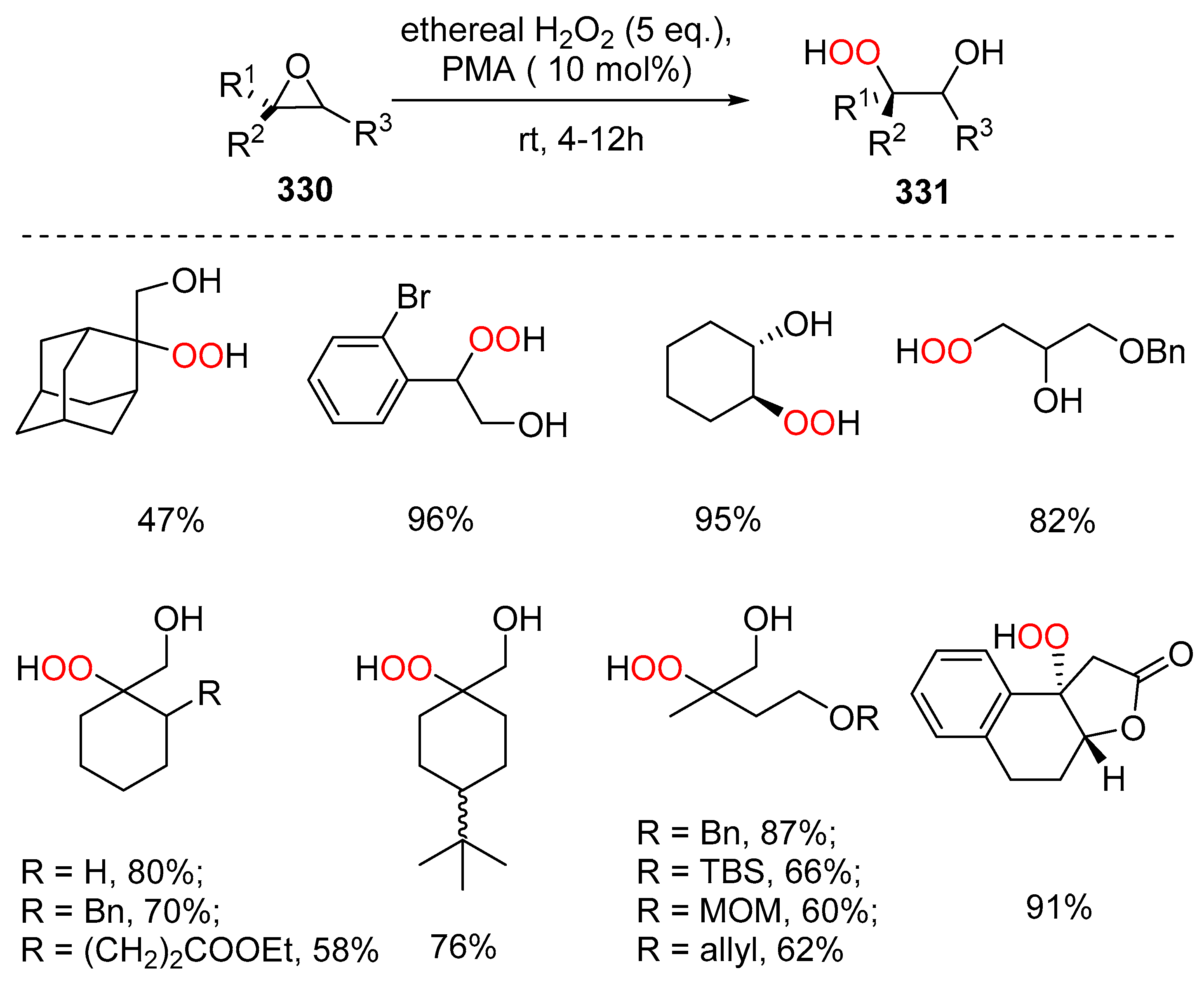 Pharmaceuticals 15 00472 sch120