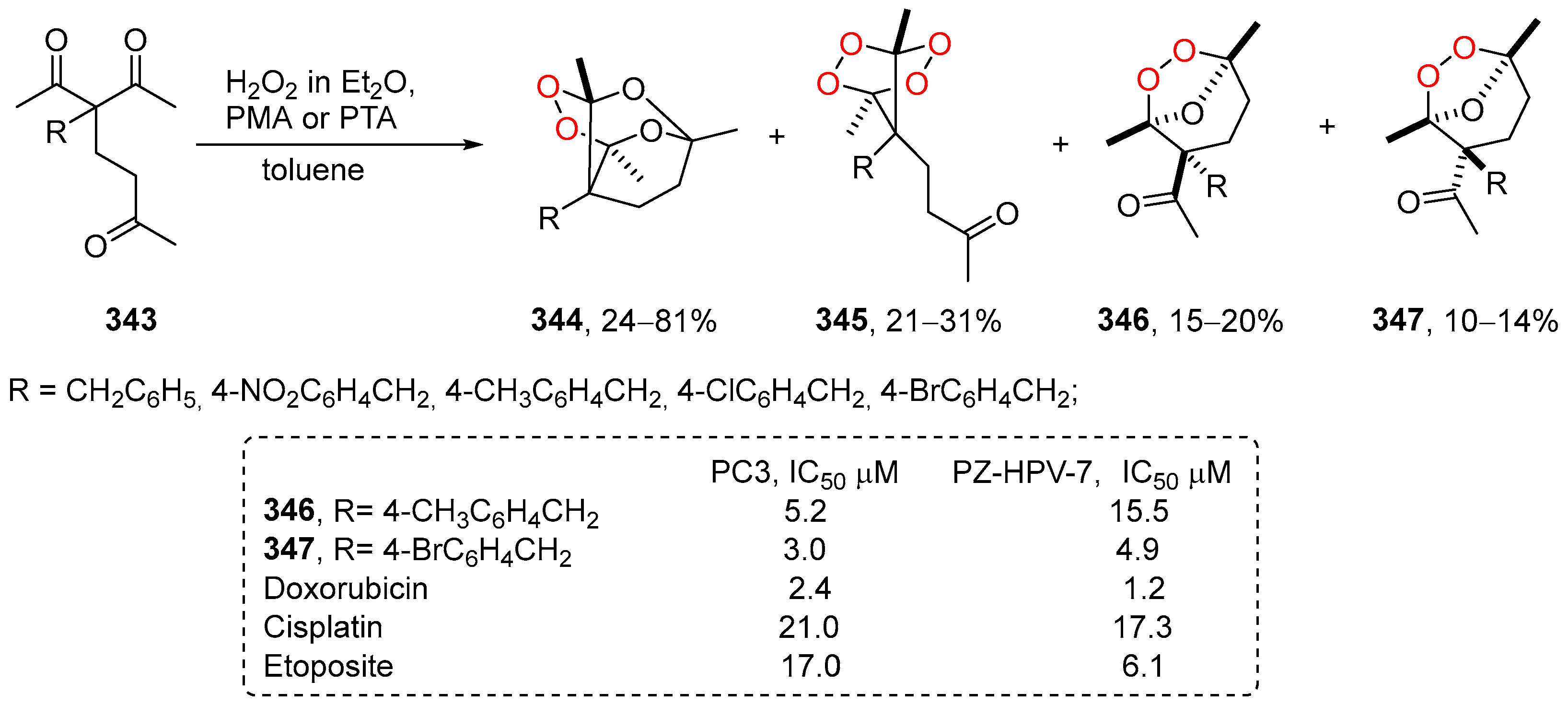 Pharmaceuticals 15 00472 sch125