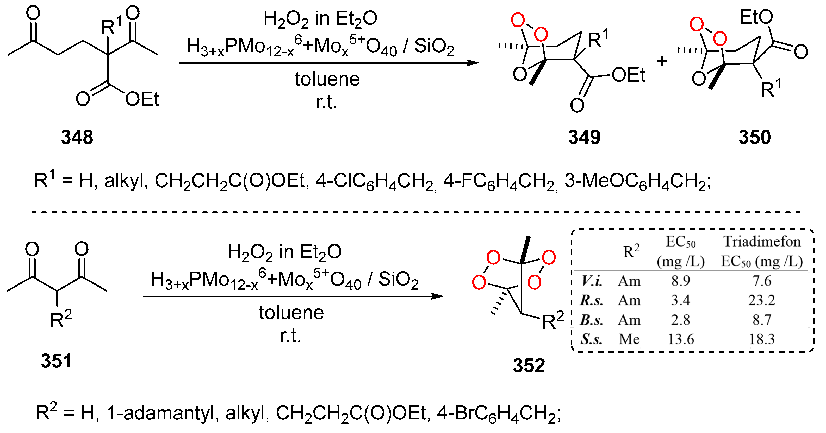 Pharmaceuticals 15 00472 sch126