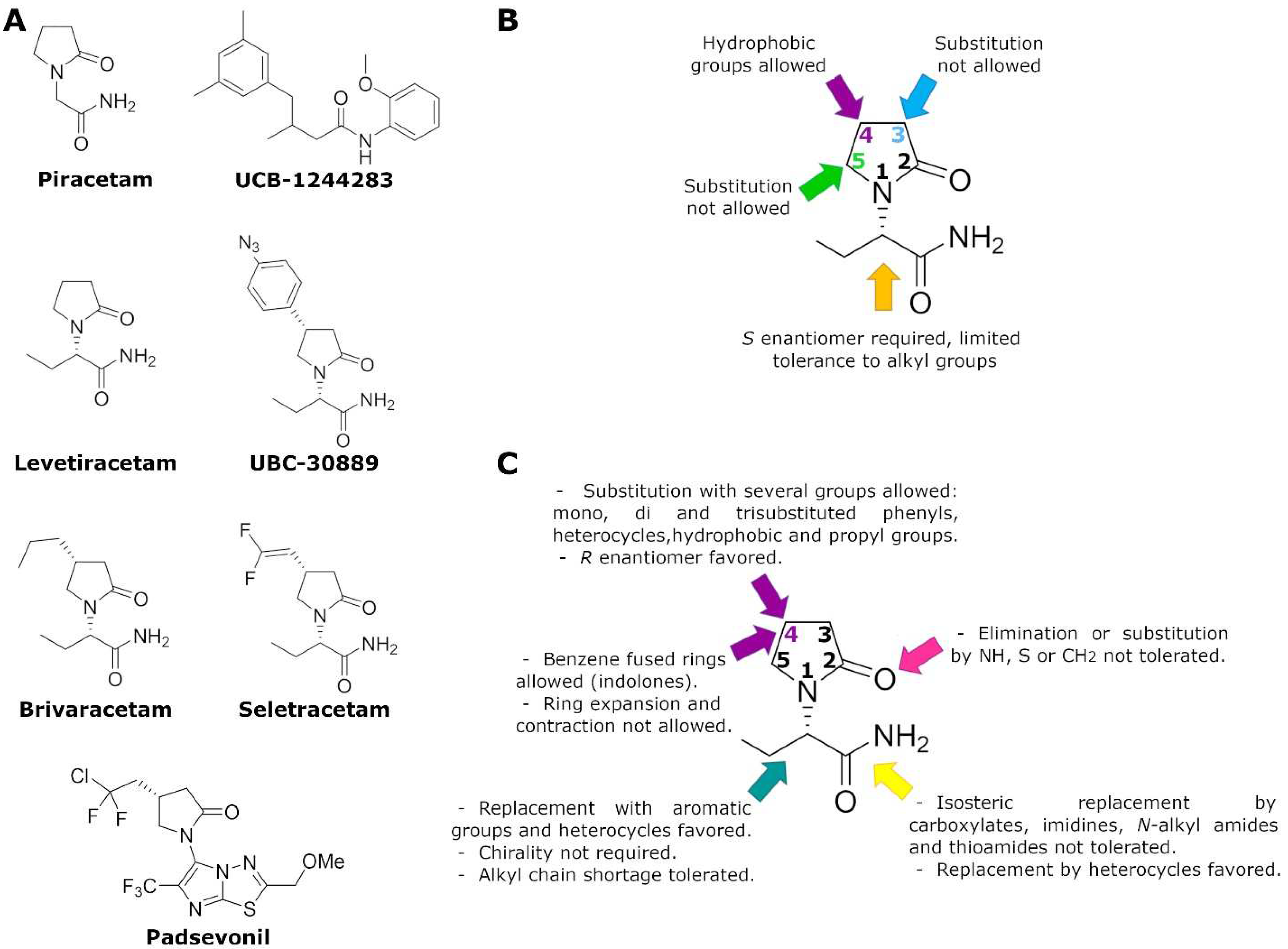 Pharmaceuticals 15 00475 g001
