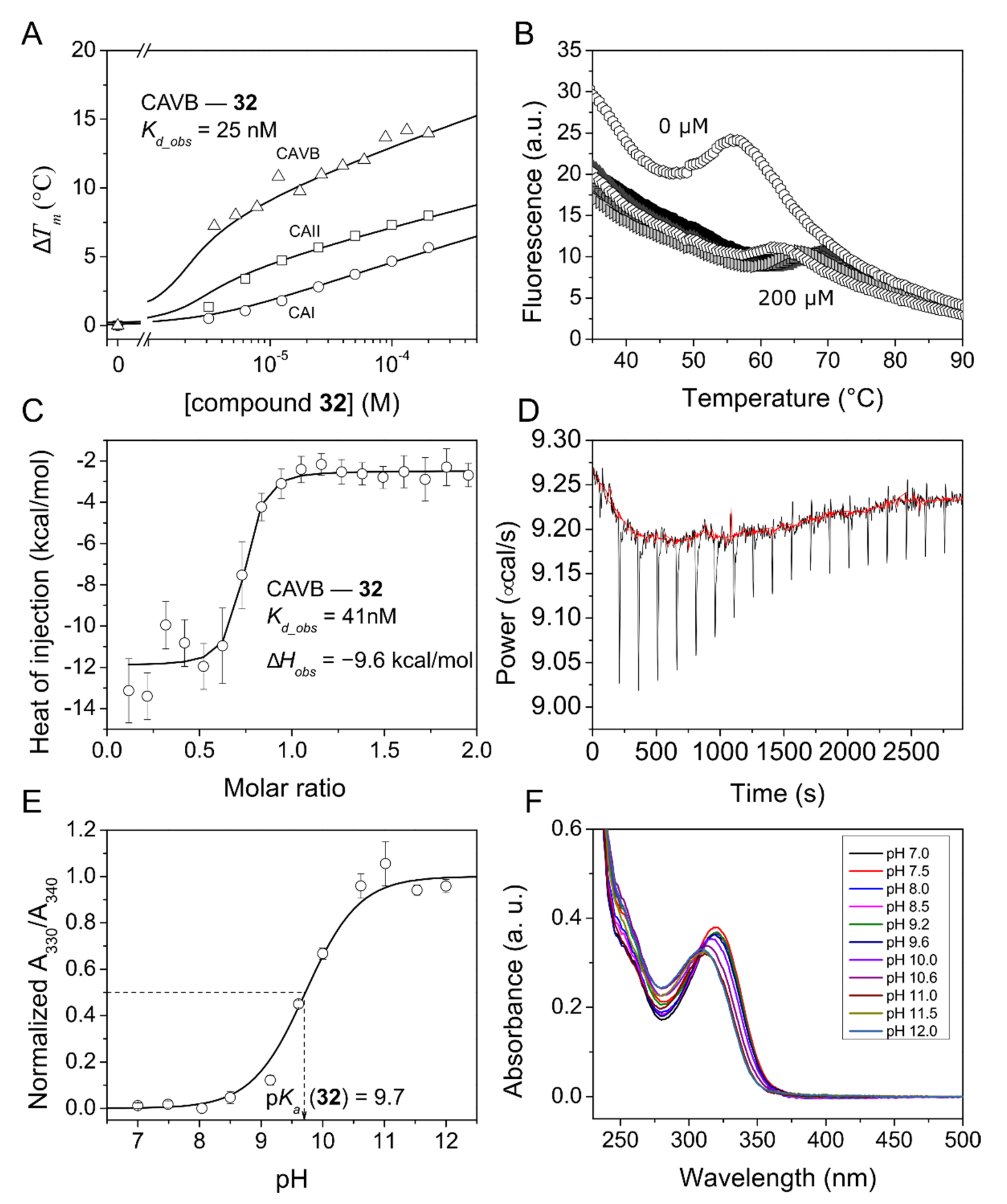 Pharmaceuticals 15 00477 g002