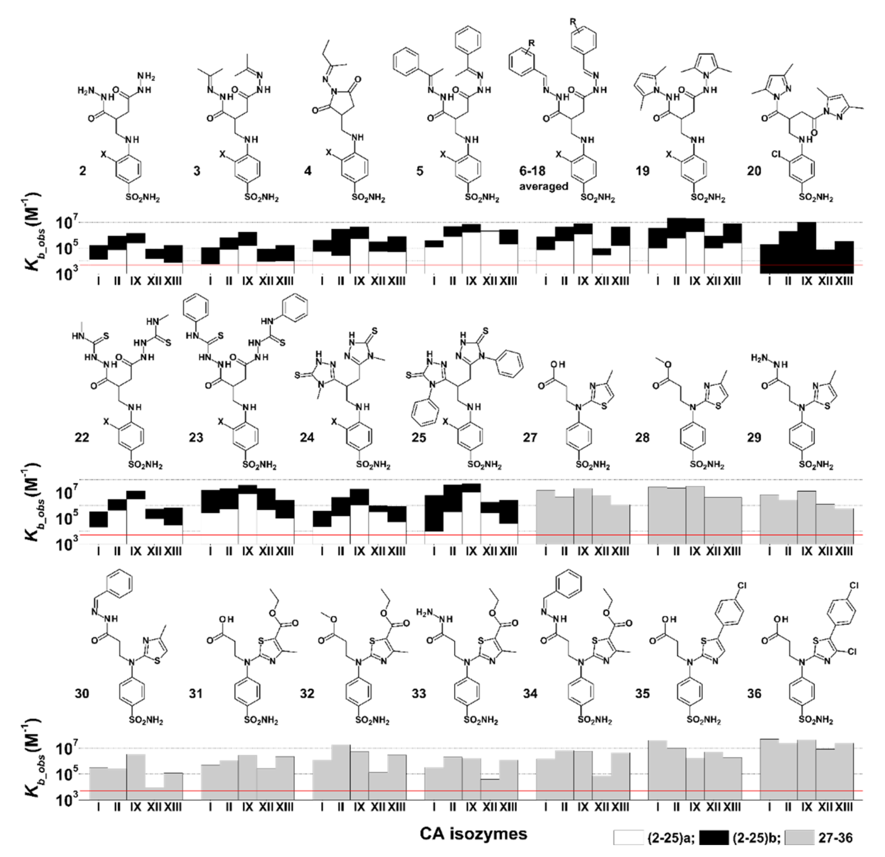 Pharmaceuticals 15 00477 g003