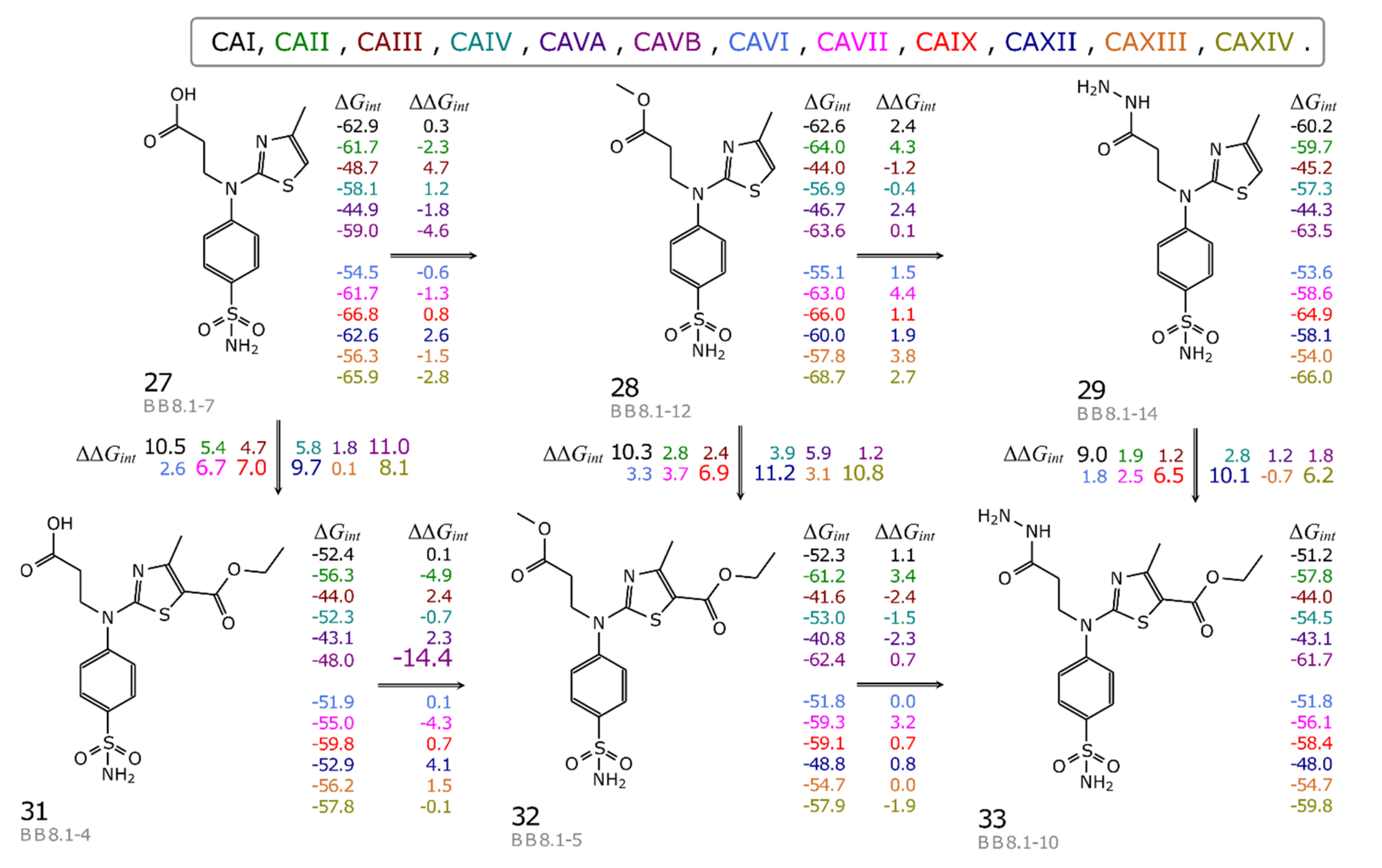 Pharmaceuticals 15 00477 g004