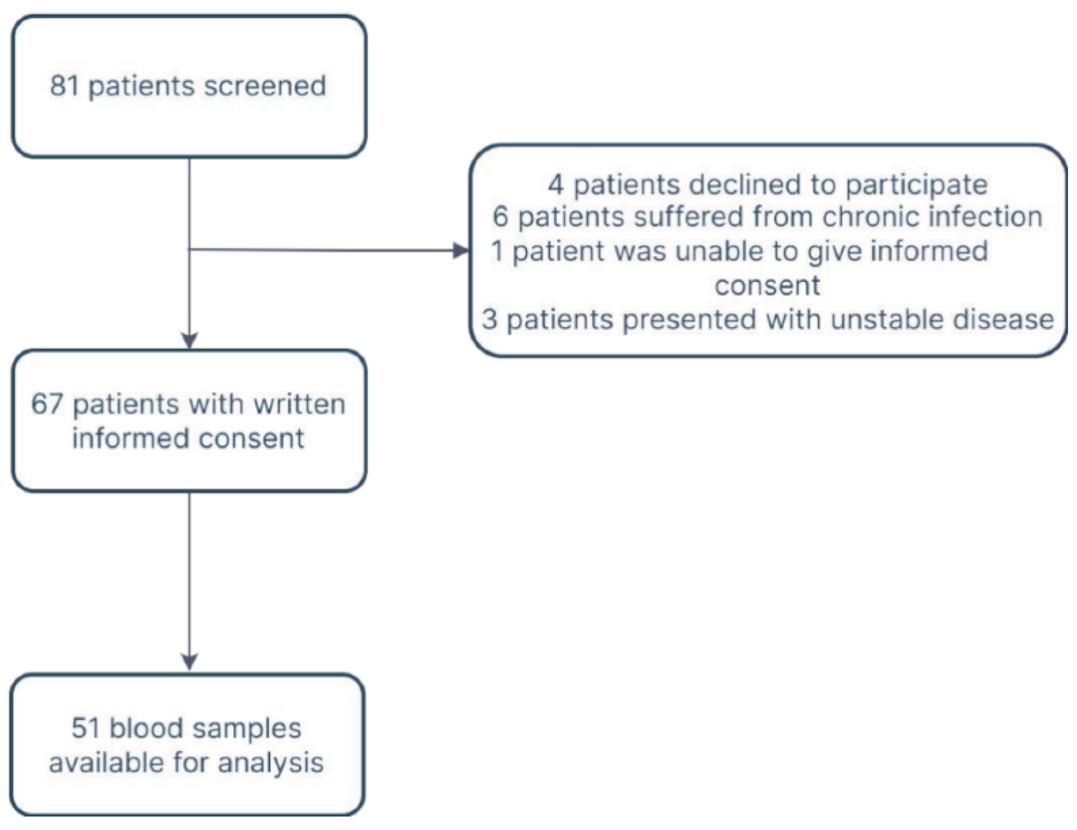 Pharmaceuticals 15 00484 g001