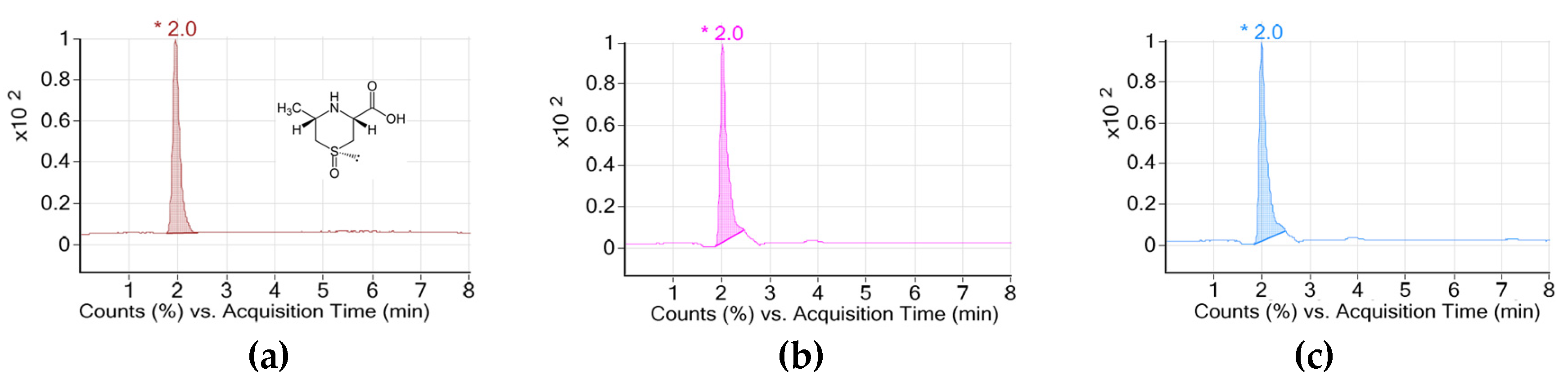 Pharmaceuticals 15 00486 g001