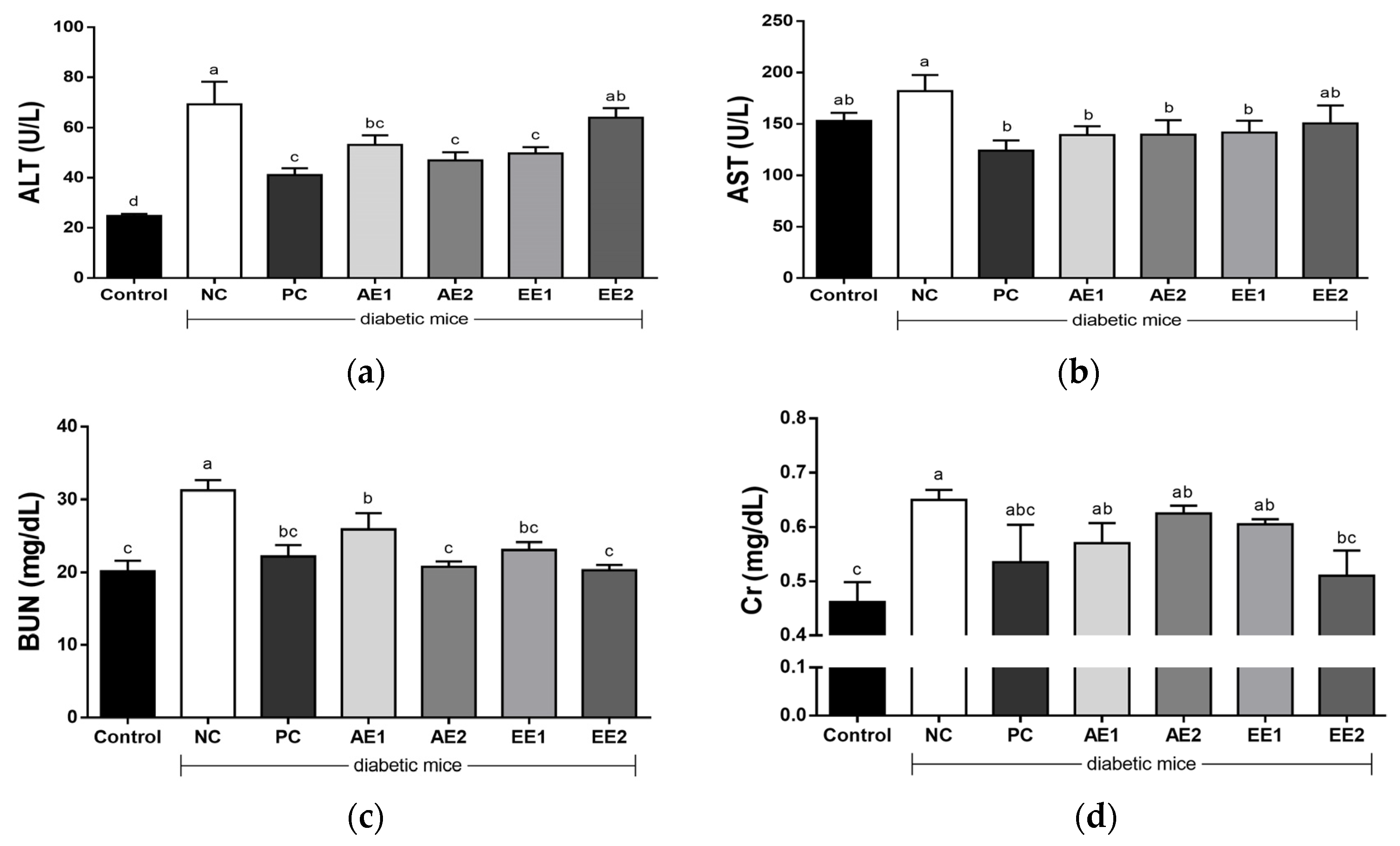 Pharmaceuticals 15 00486 g005