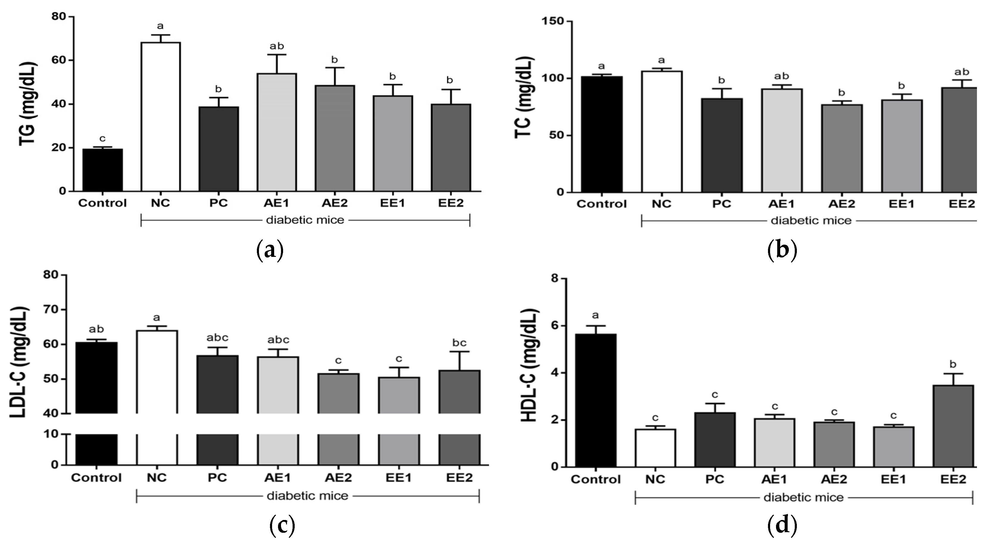 Pharmaceuticals 15 00486 g006