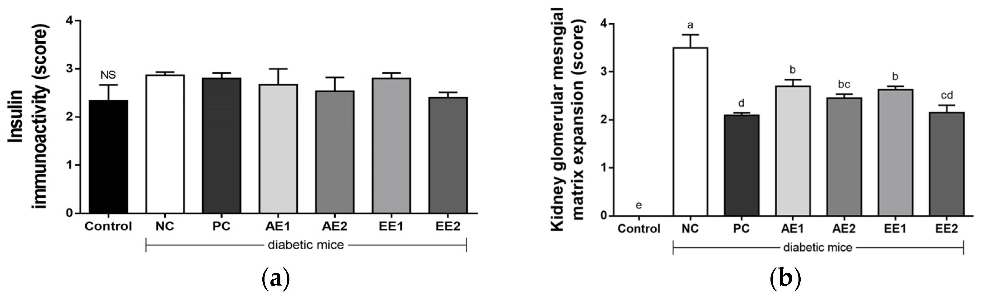 Pharmaceuticals 15 00486 g008