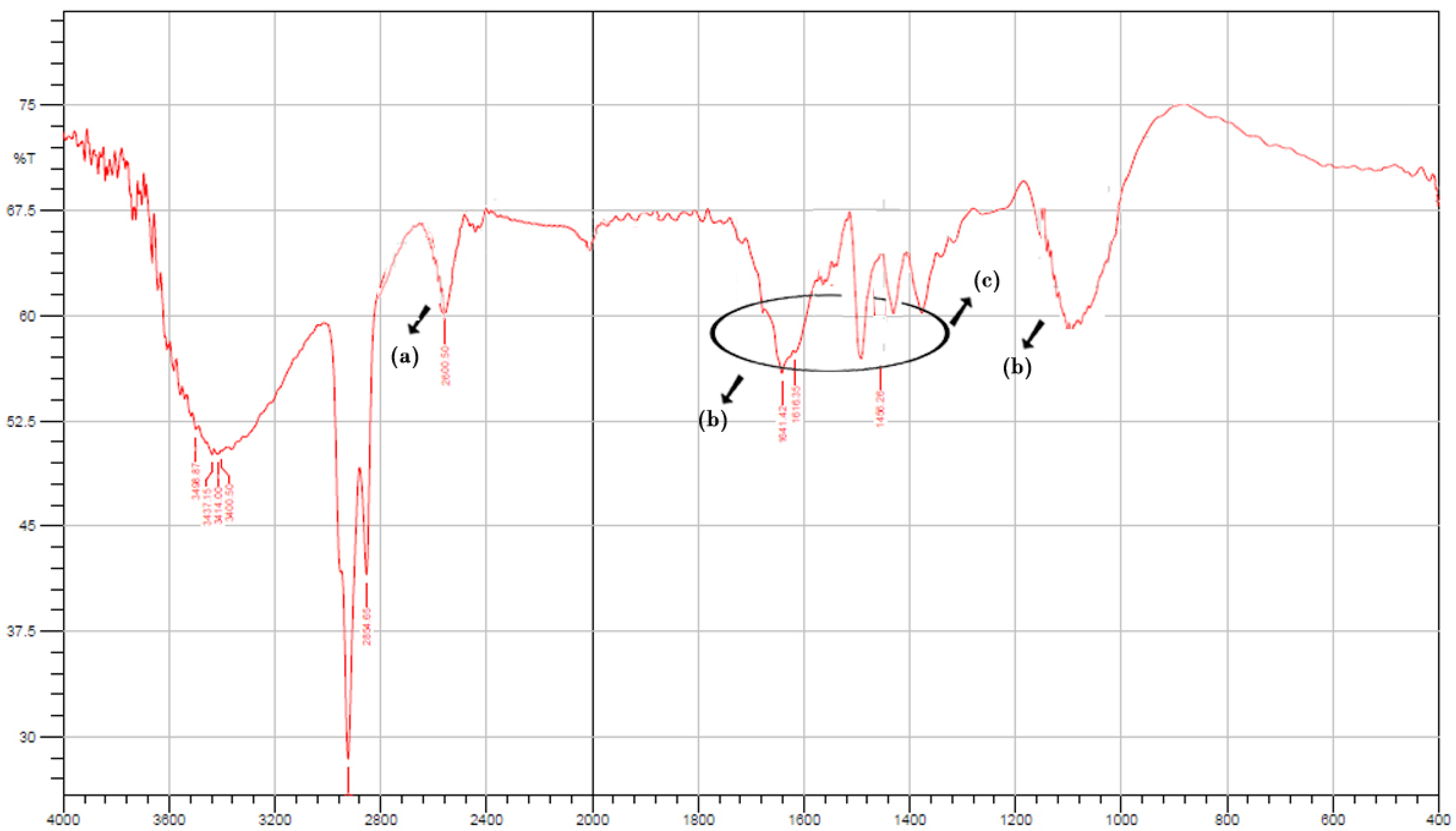 Pharmaceuticals 15 00491 g001