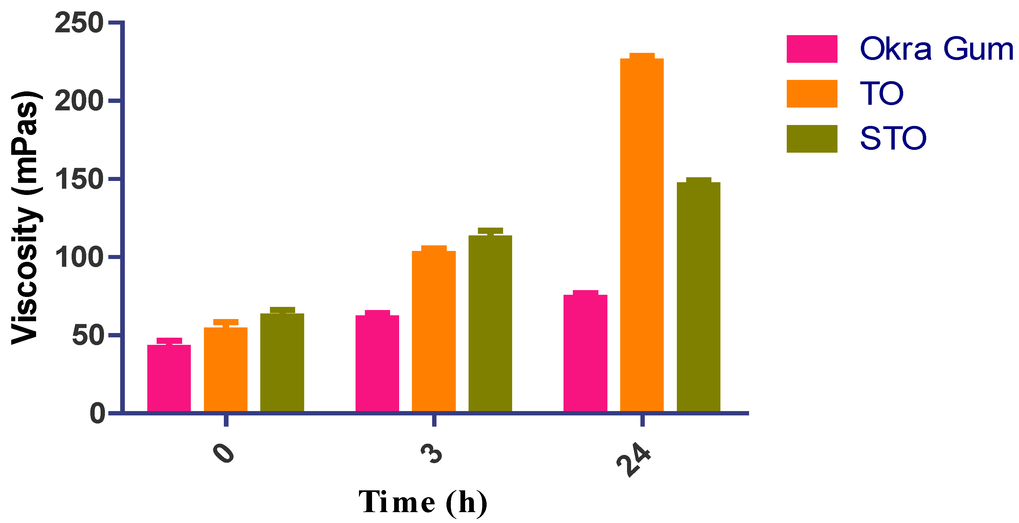 Pharmaceuticals 15 00491 g002