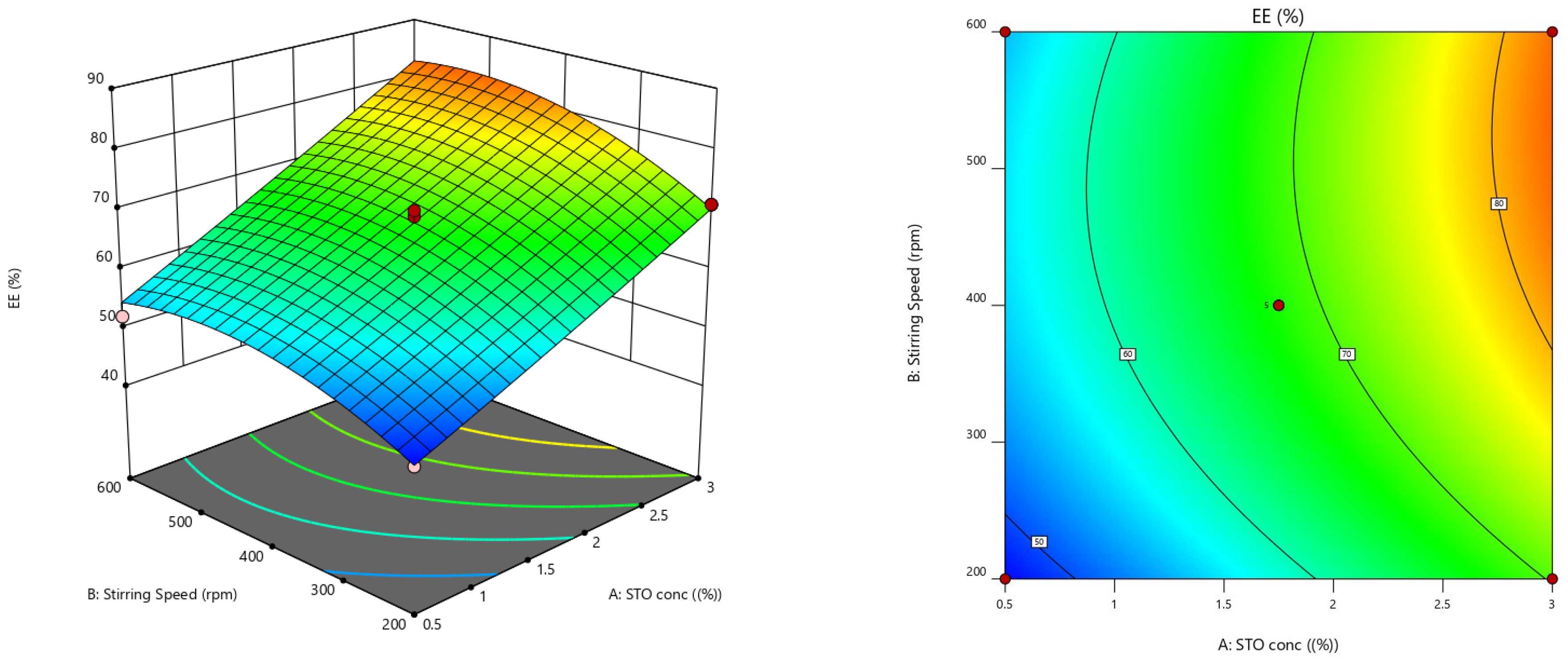 Pharmaceuticals 15 00491 g003a