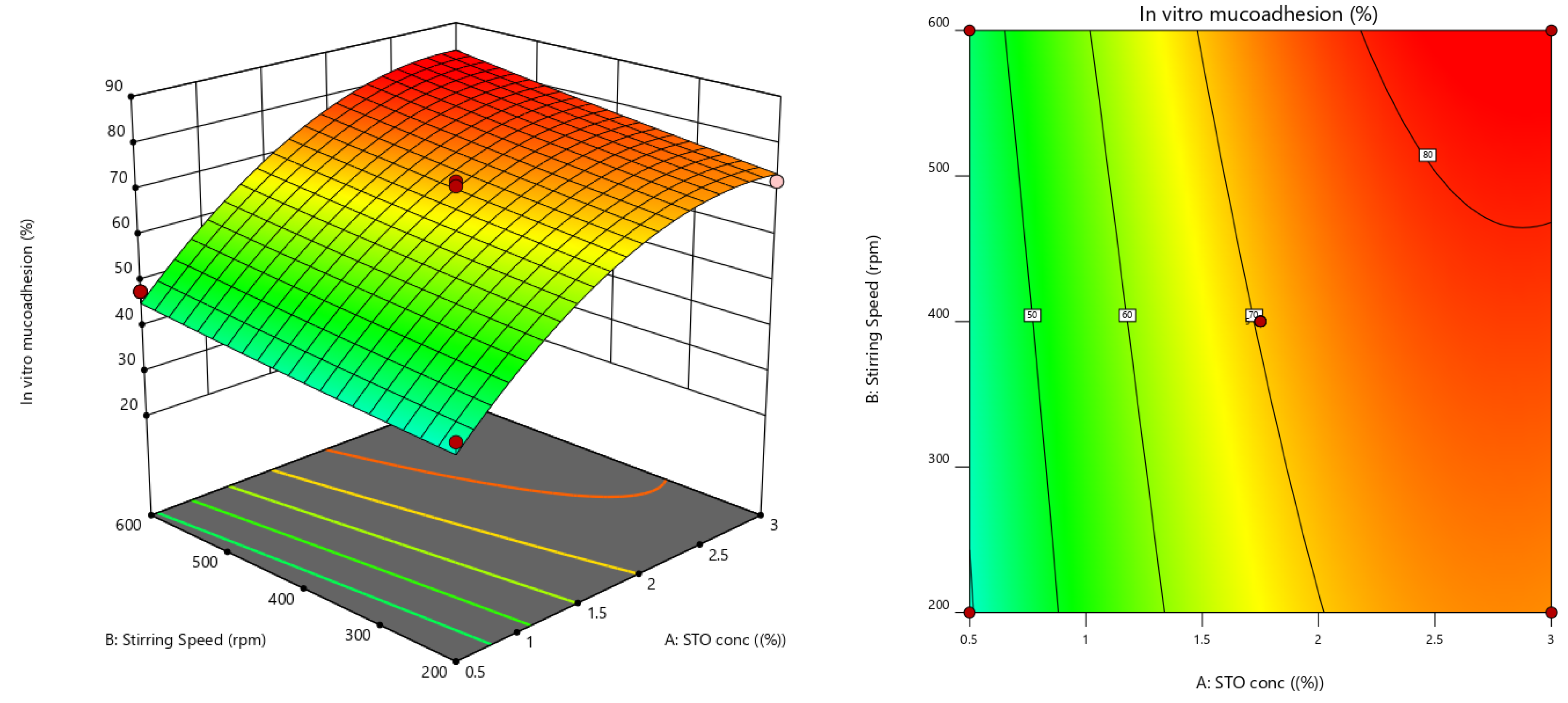 Pharmaceuticals 15 00491 g003b