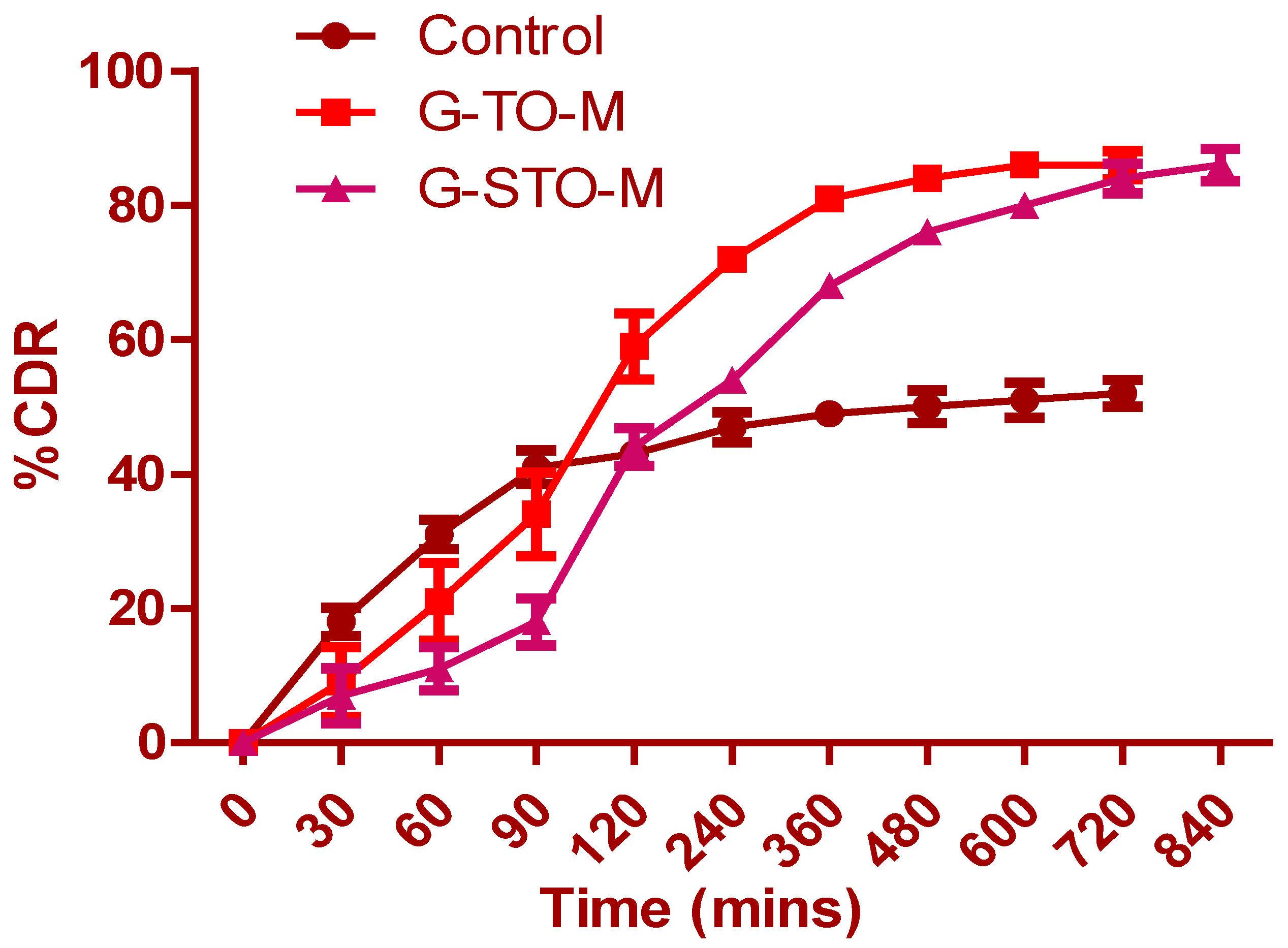 Pharmaceuticals 15 00491 g006