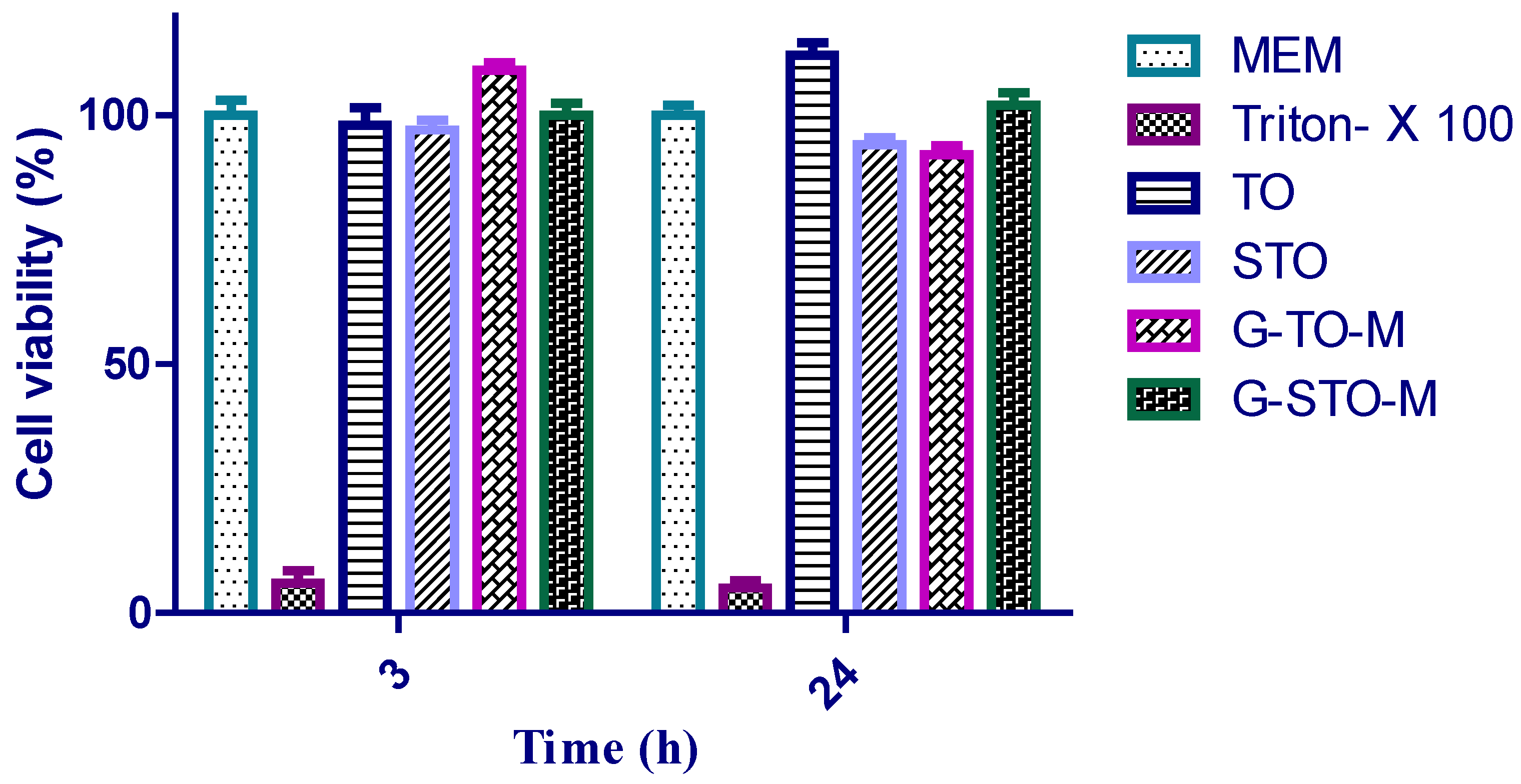 Pharmaceuticals 15 00491 g007