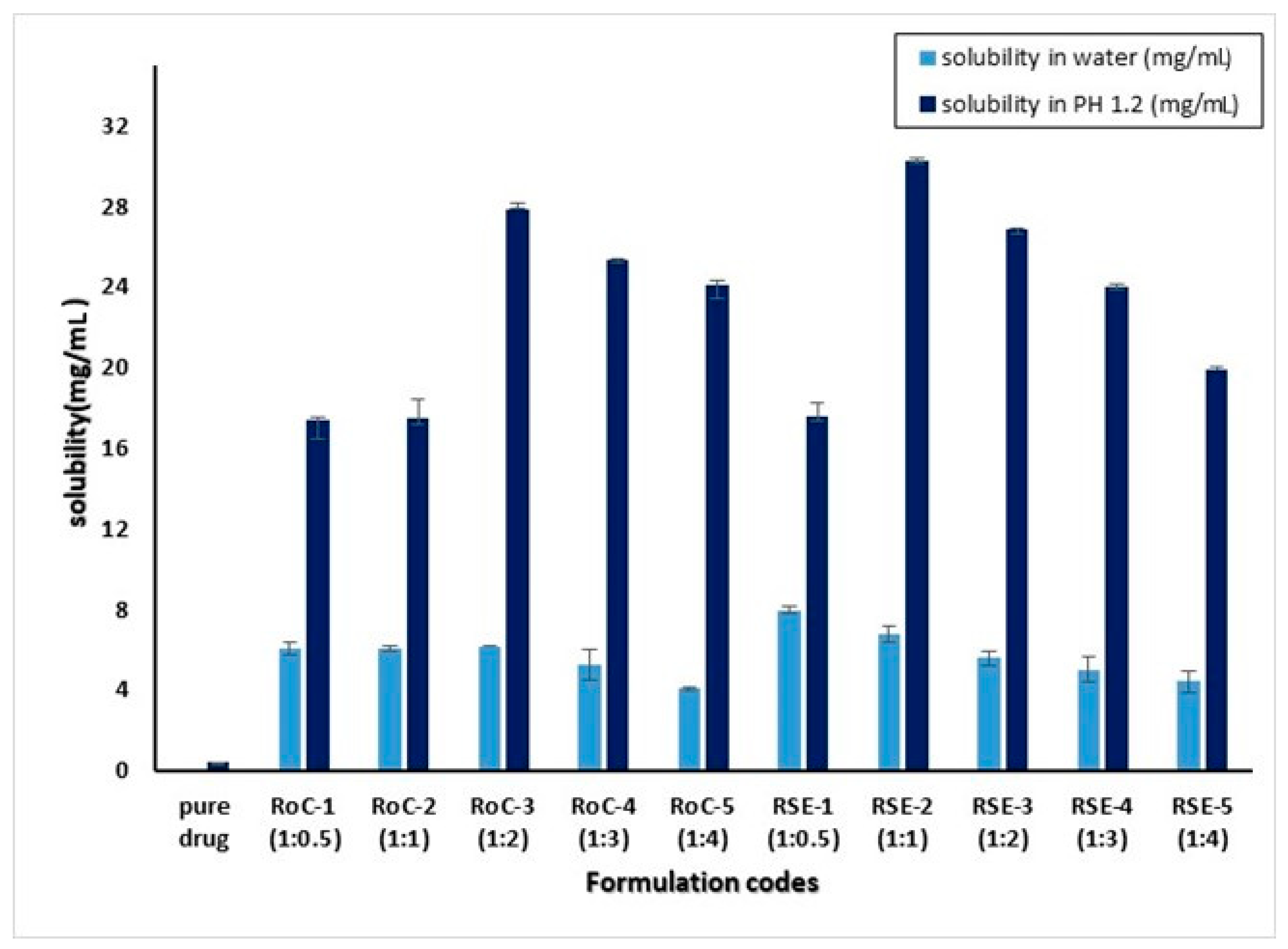Pharmaceuticals 15 00492 g001