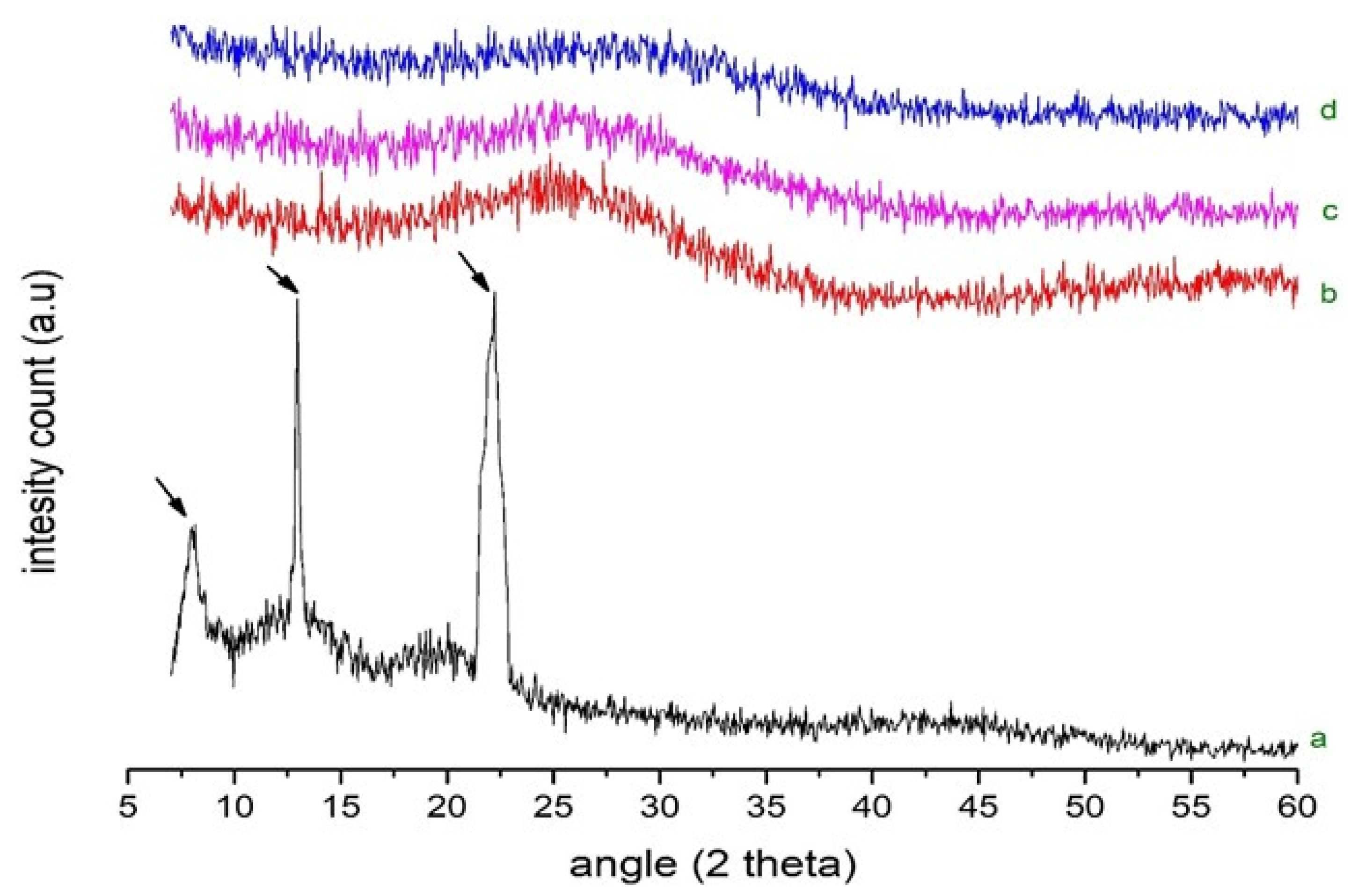 Pharmaceuticals 15 00492 g004