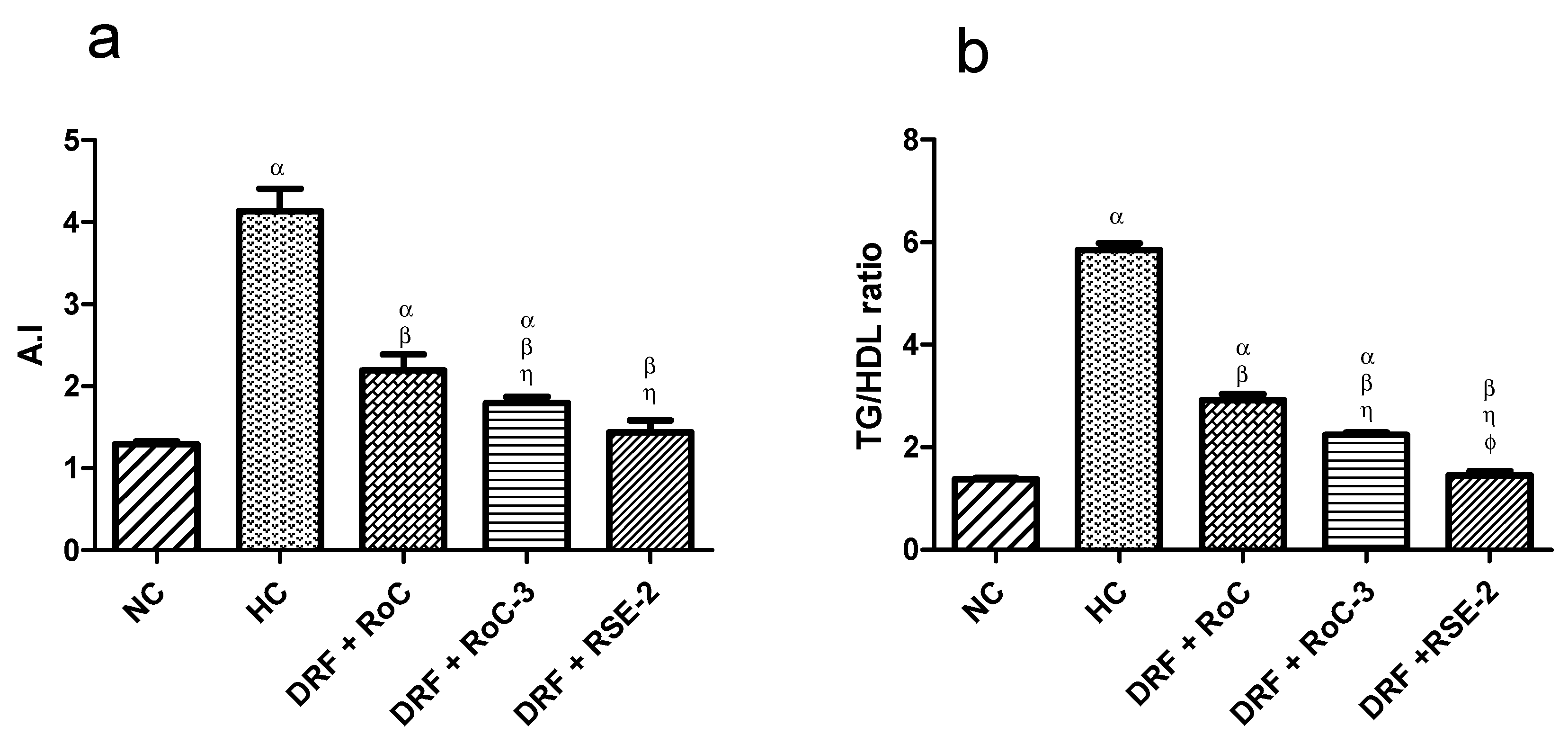 Pharmaceuticals 15 00492 g012