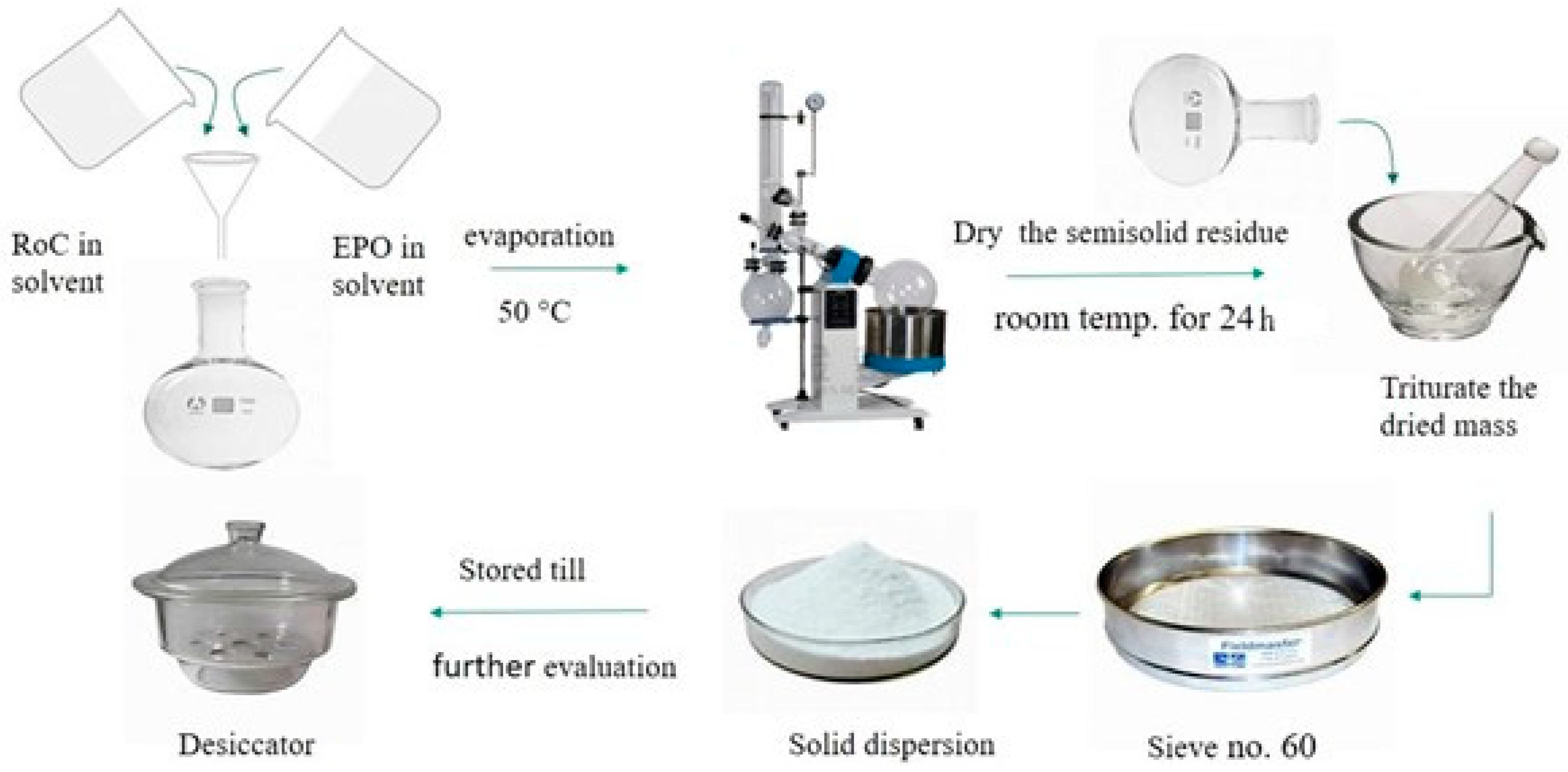 Pharmaceuticals 15 00492 g017