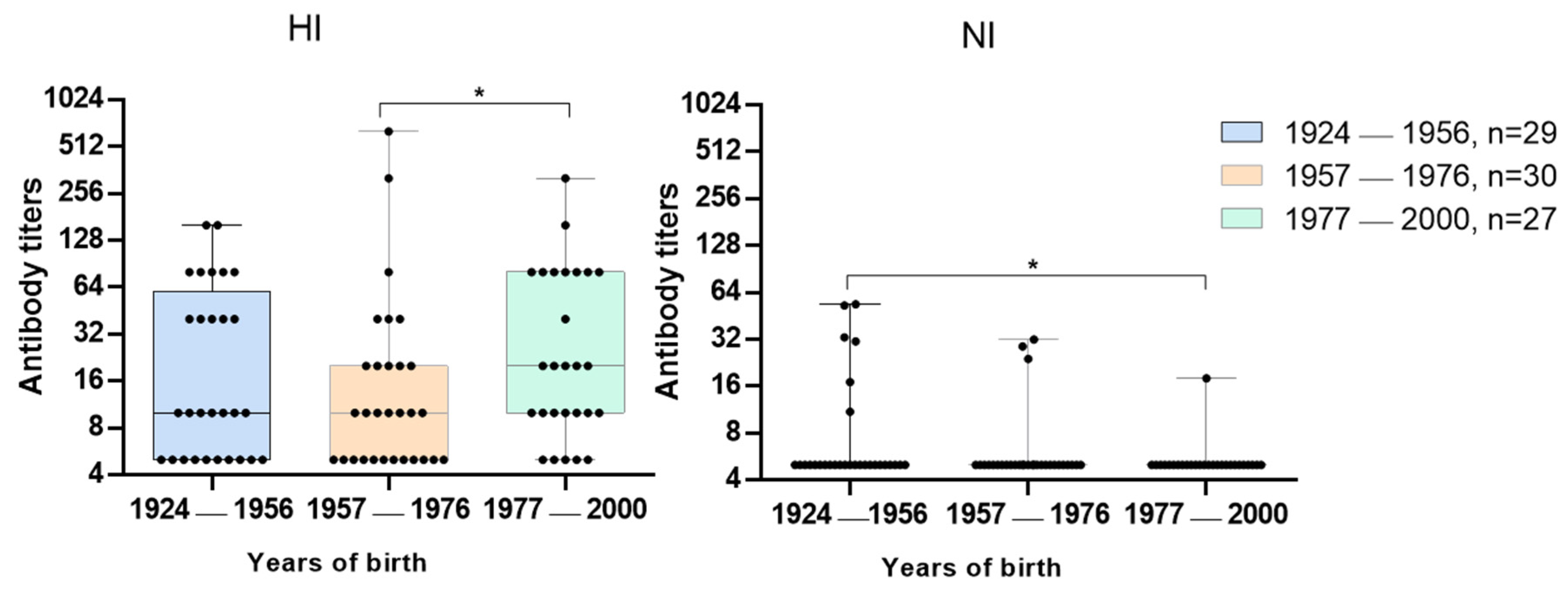 Pharmaceuticals 15 00498 g003 Pharmaceuticals 15 00498 g003